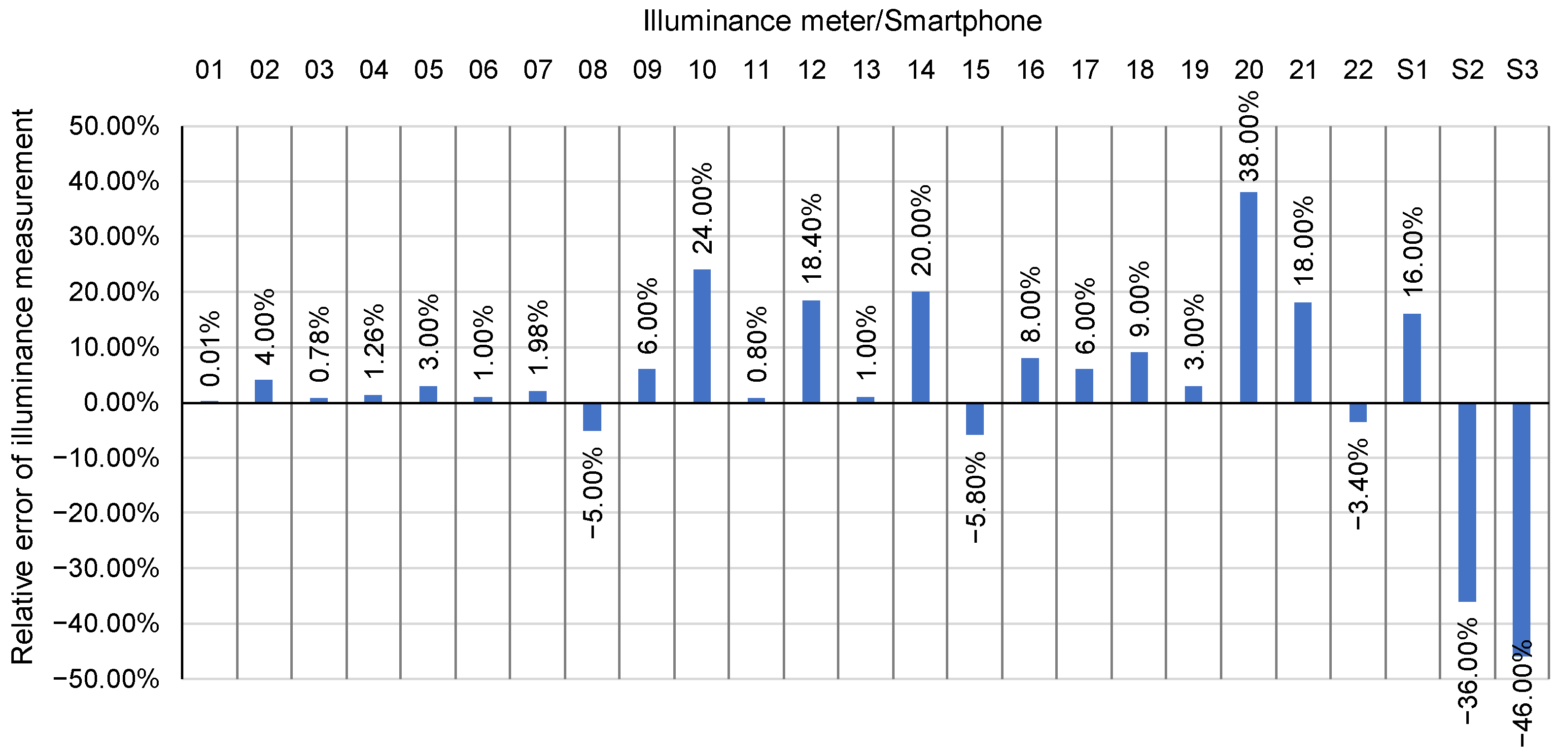 Energies 15 05847 g012 Energies 15 05847 g012