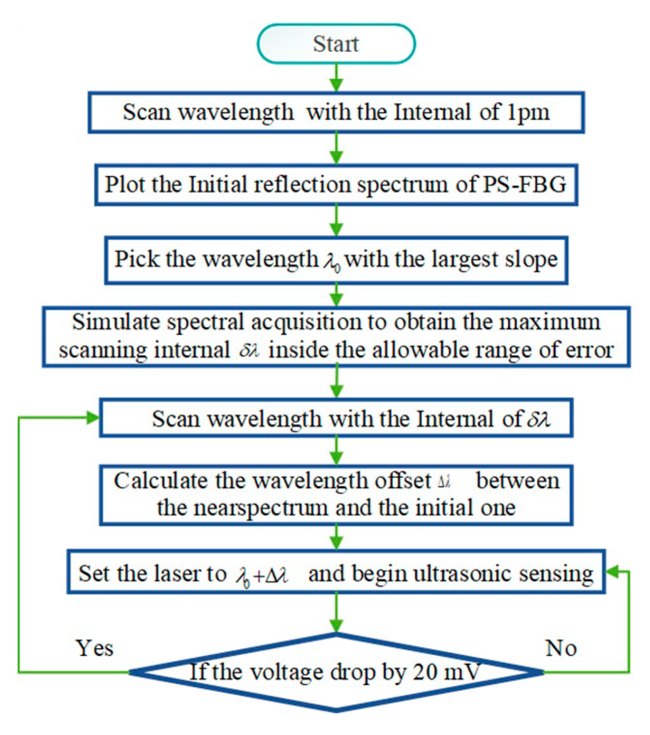 Energies 15 05849 g003