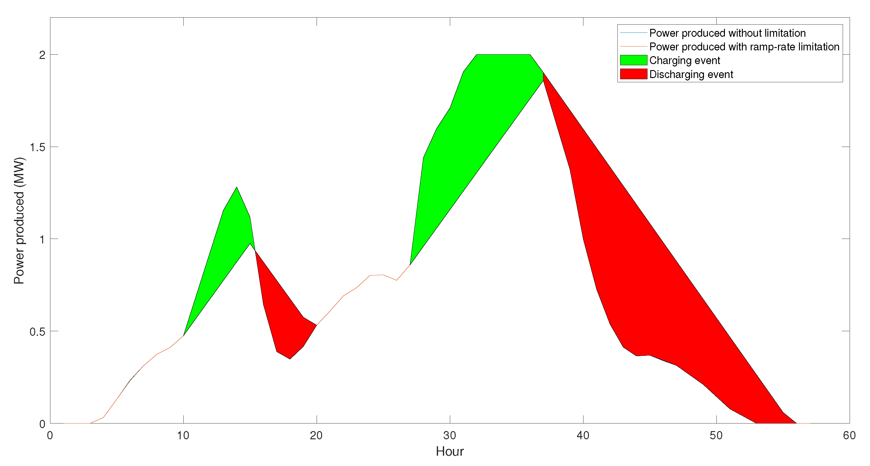Energies 15 05850 g001 Energies 15 05850 g001