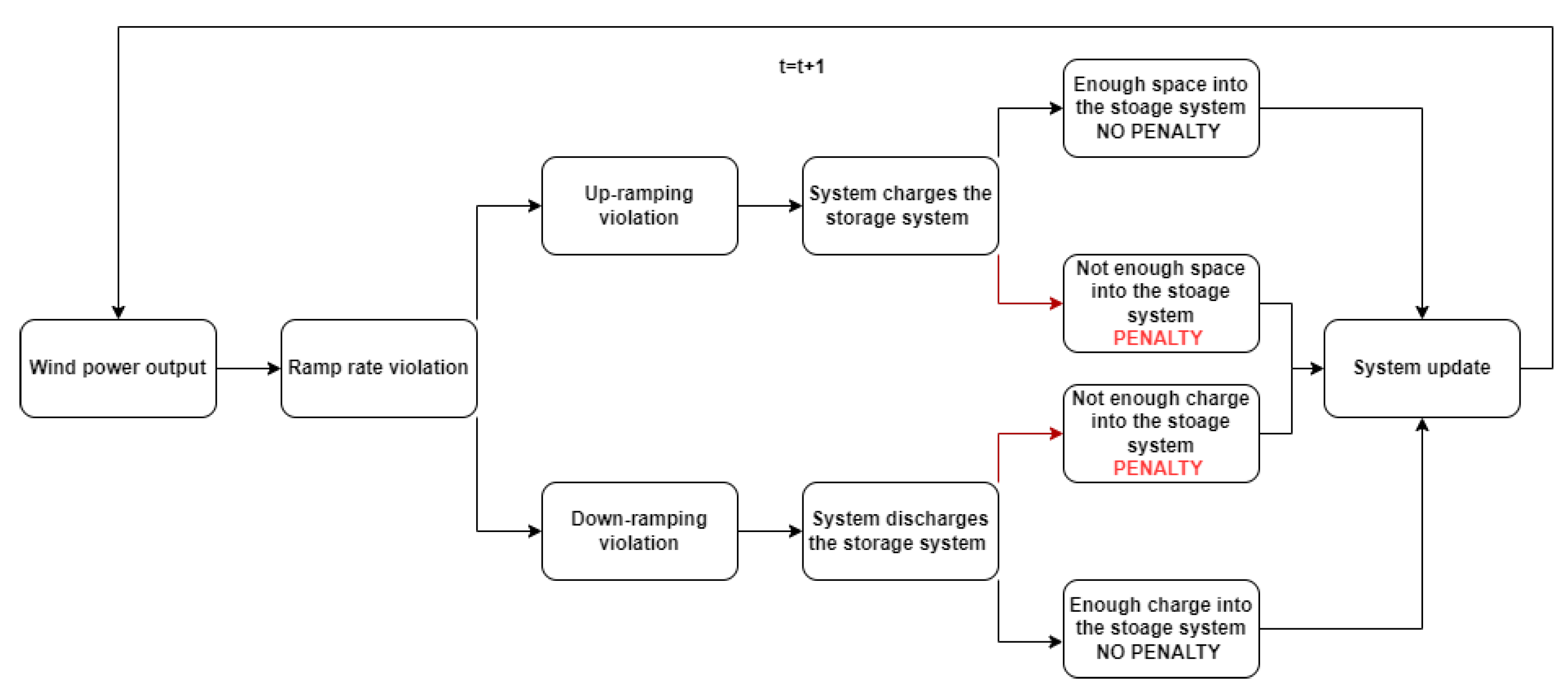 Energies 15 05850 g002 Energies 15 05850 g002