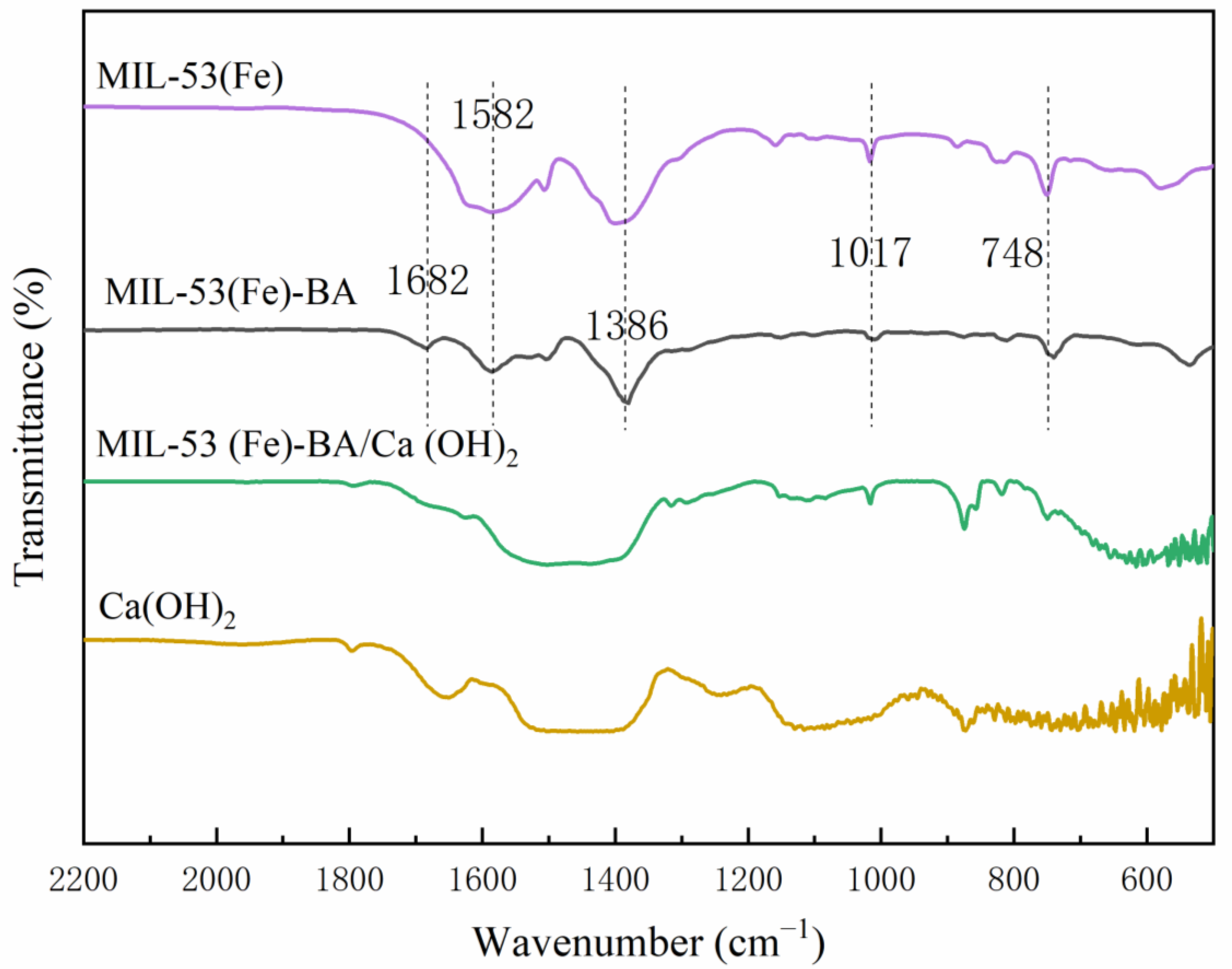 Energies 15 05851 g006