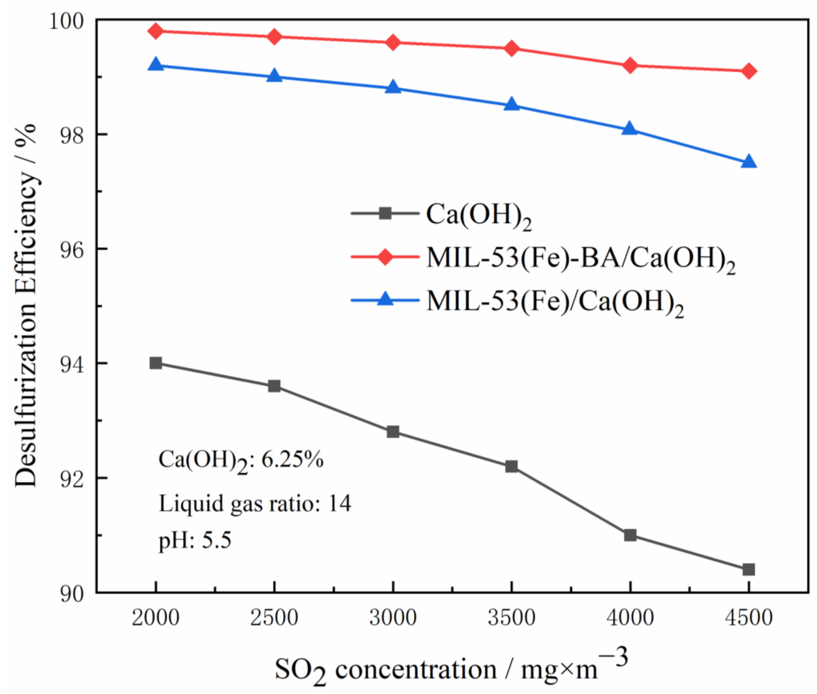 Energies 15 05851 g010