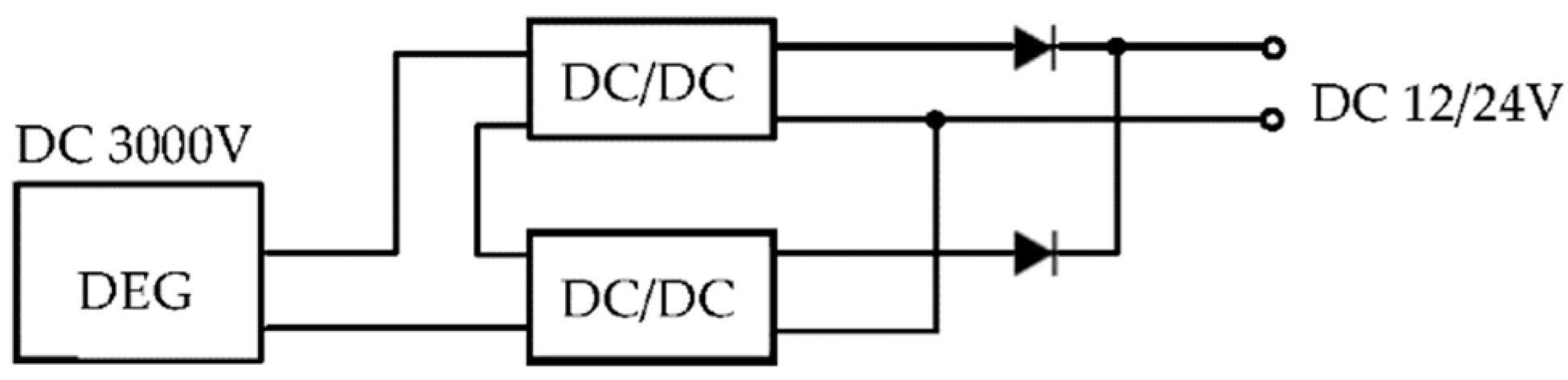 Energies 15 05854 g007