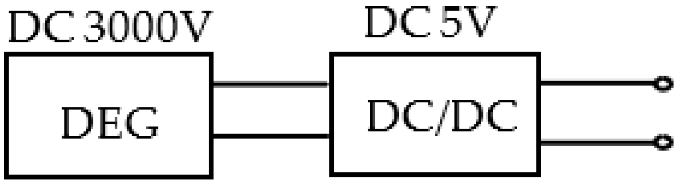 Energies 15 05854 g009