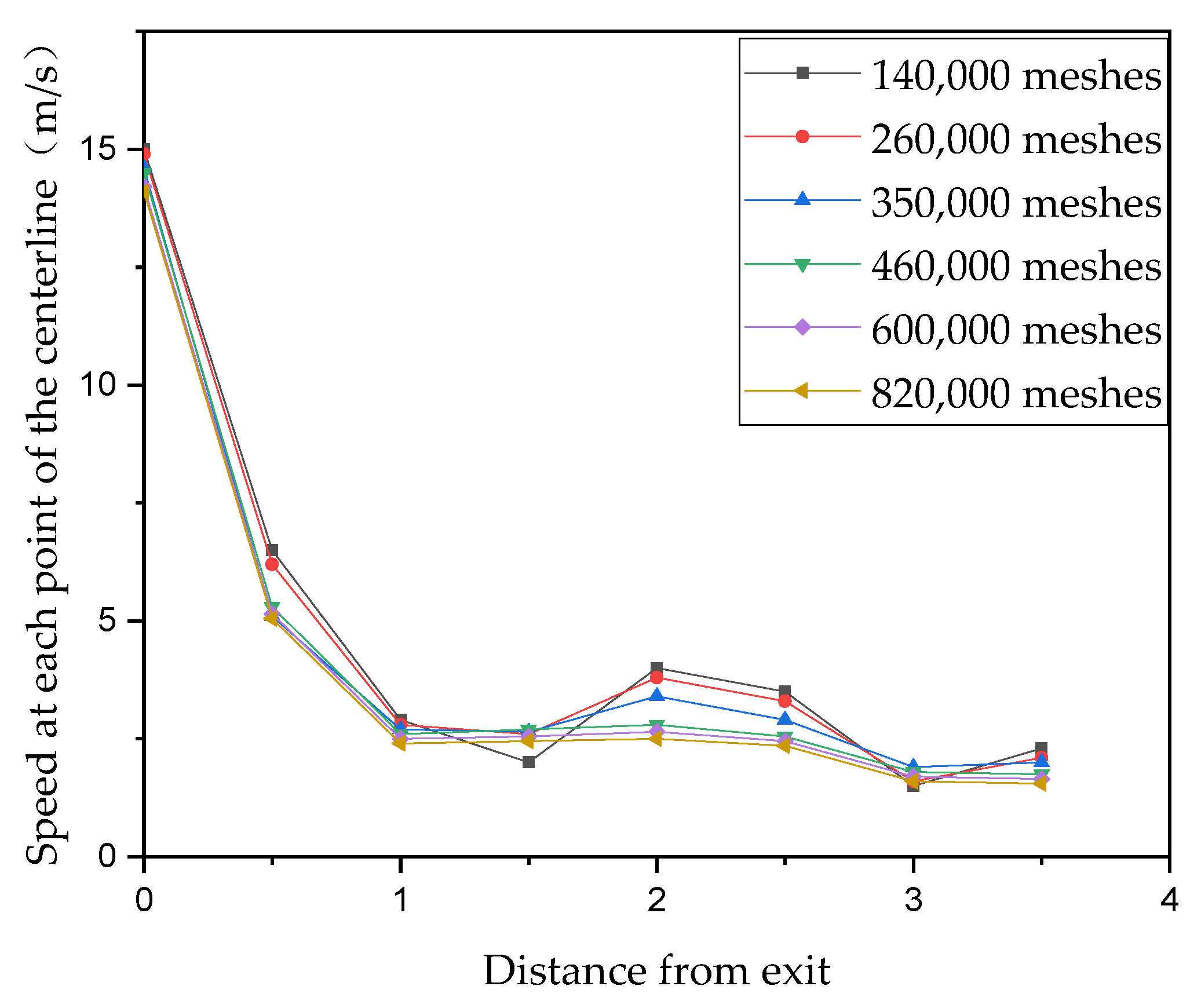 Energies 15 05855 g005 550