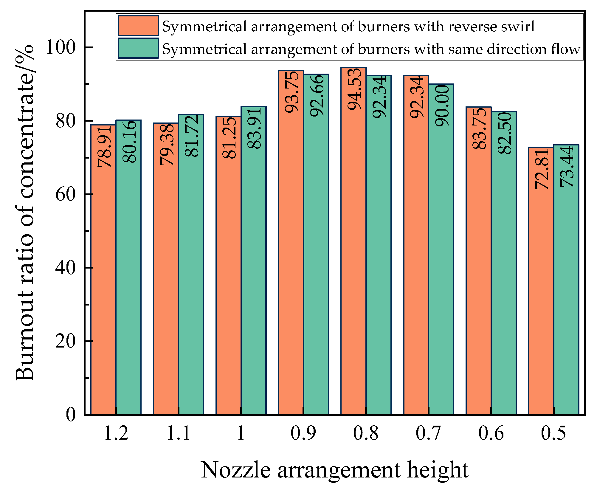 Energies 15 05855 g010 550