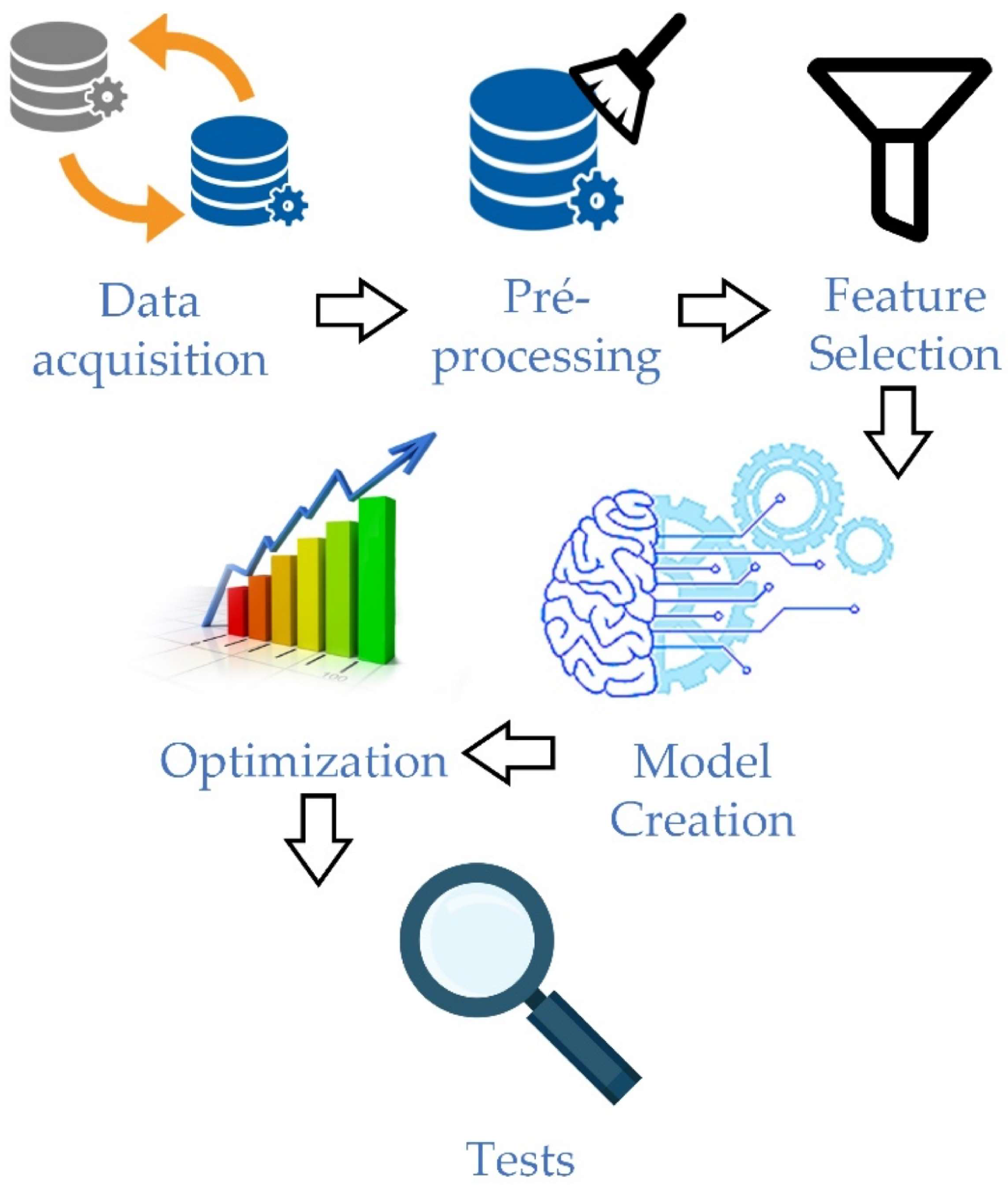 Energies 15 05856 g001 550