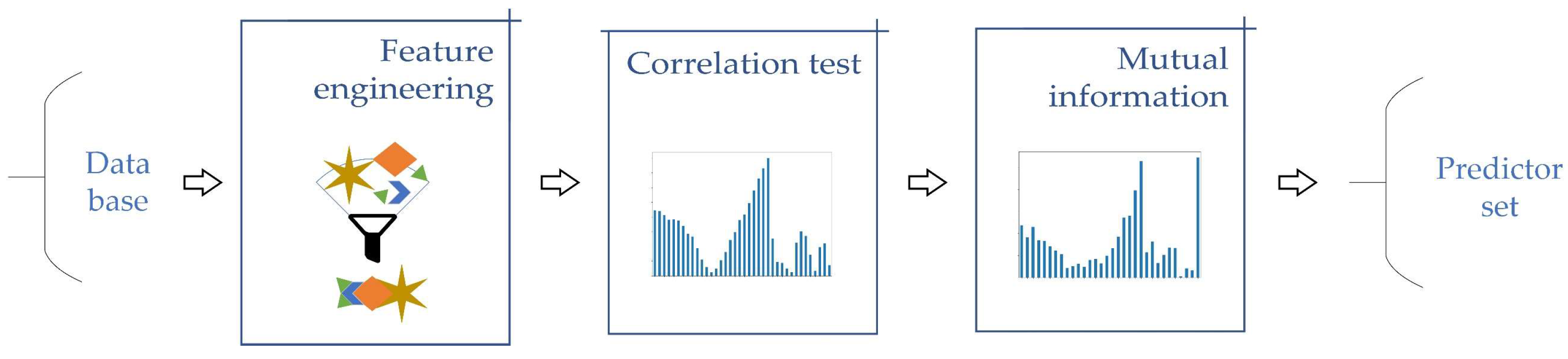 Energies 15 05856 g002 550