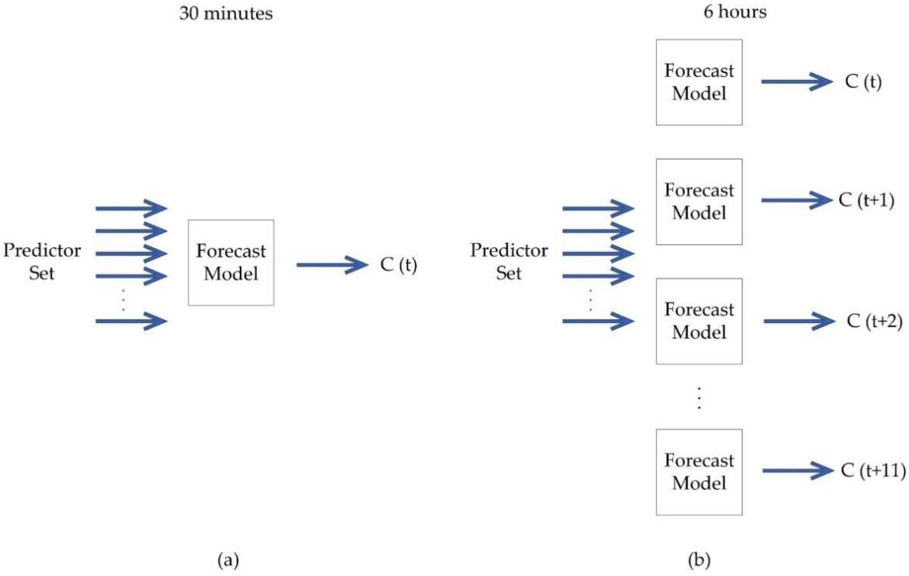 Energies 15 05856 g003 550