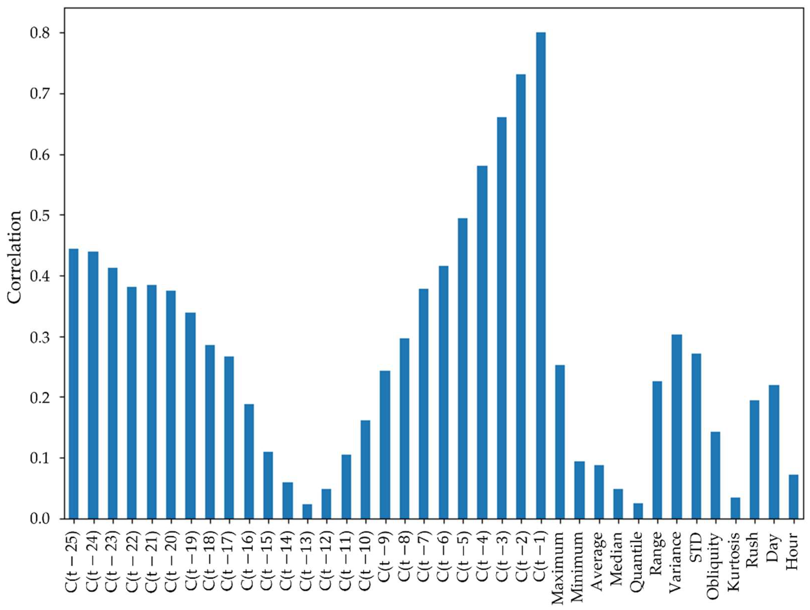 Energies 15 05856 g005 550