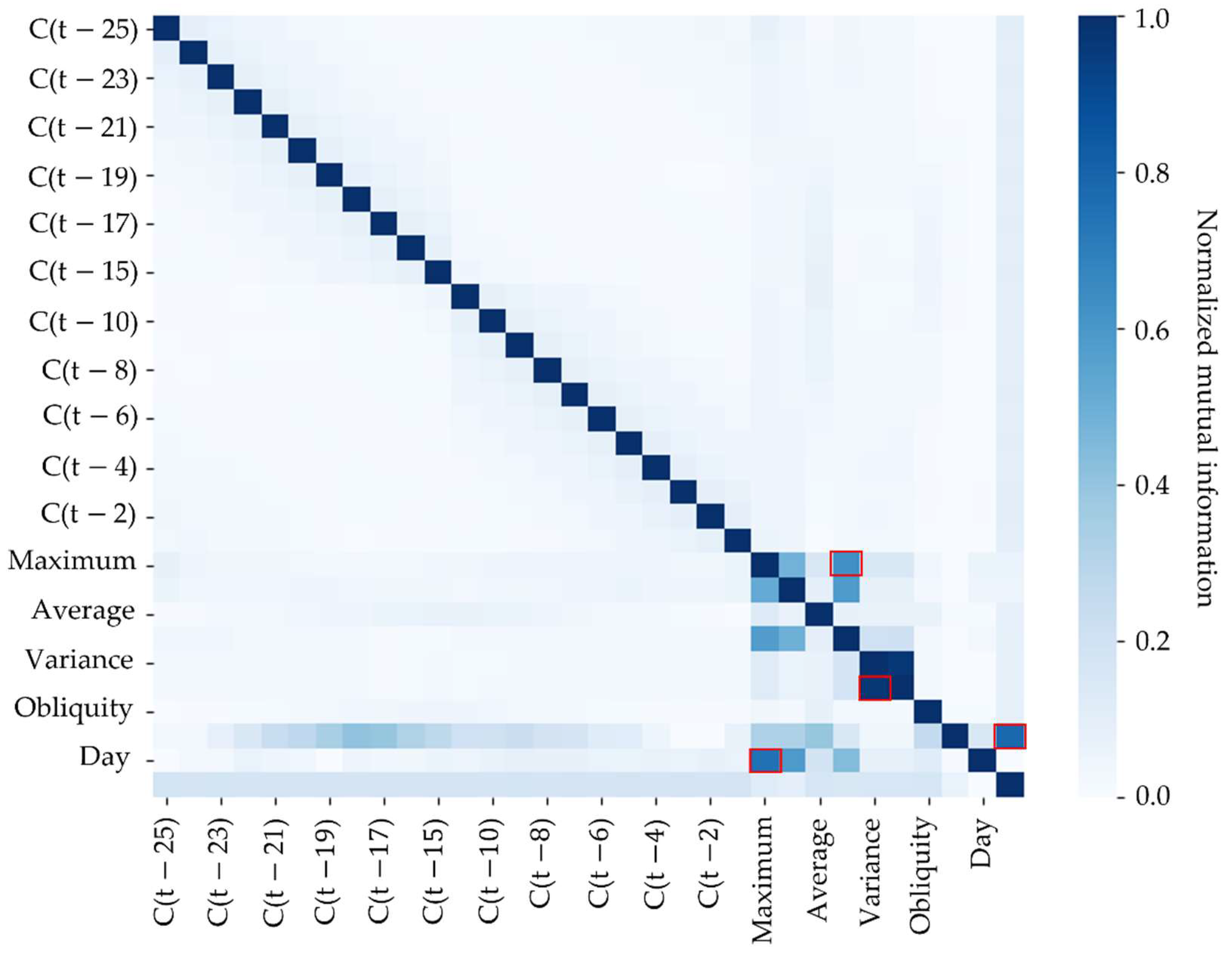 Energies 15 05856 g006 550