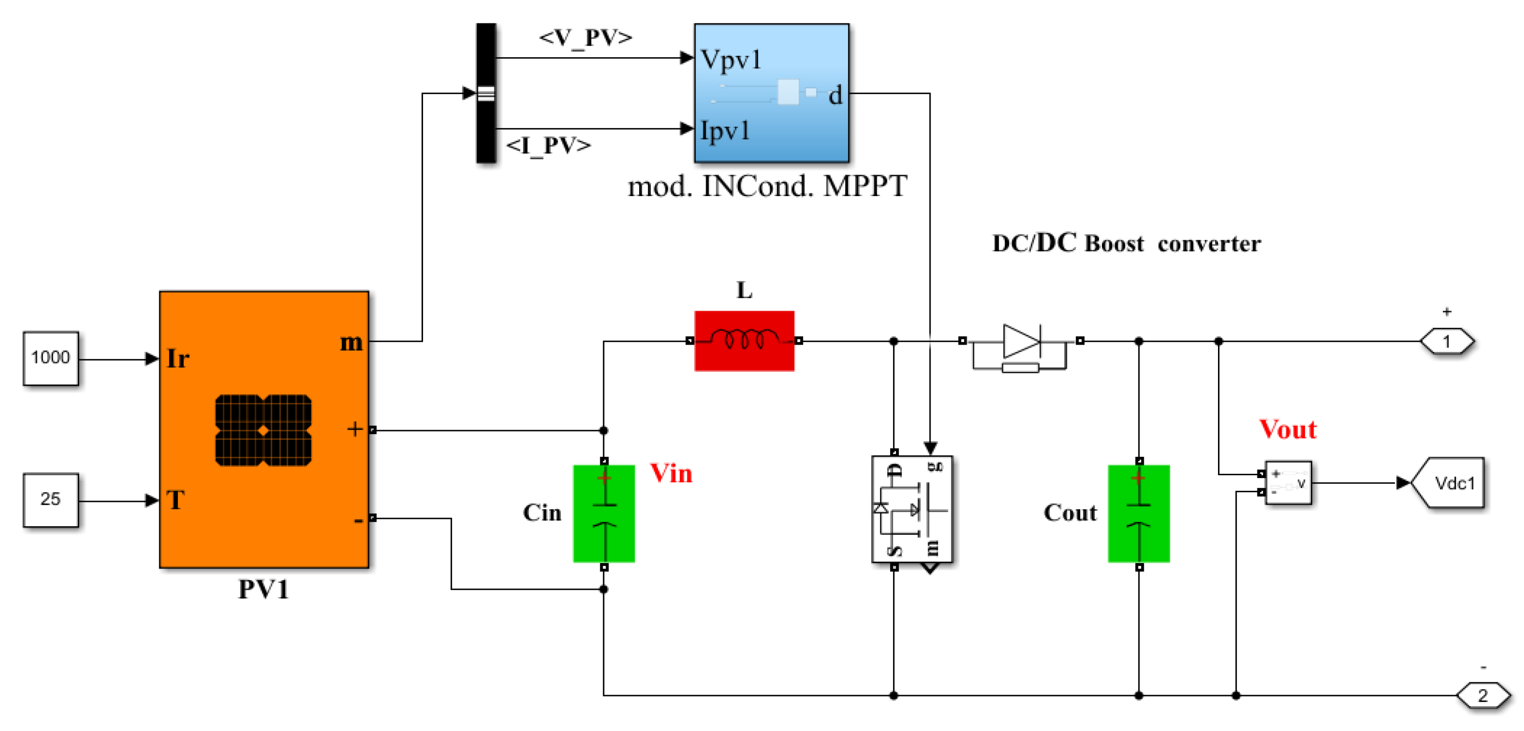 Energies 15 05857 g020 550