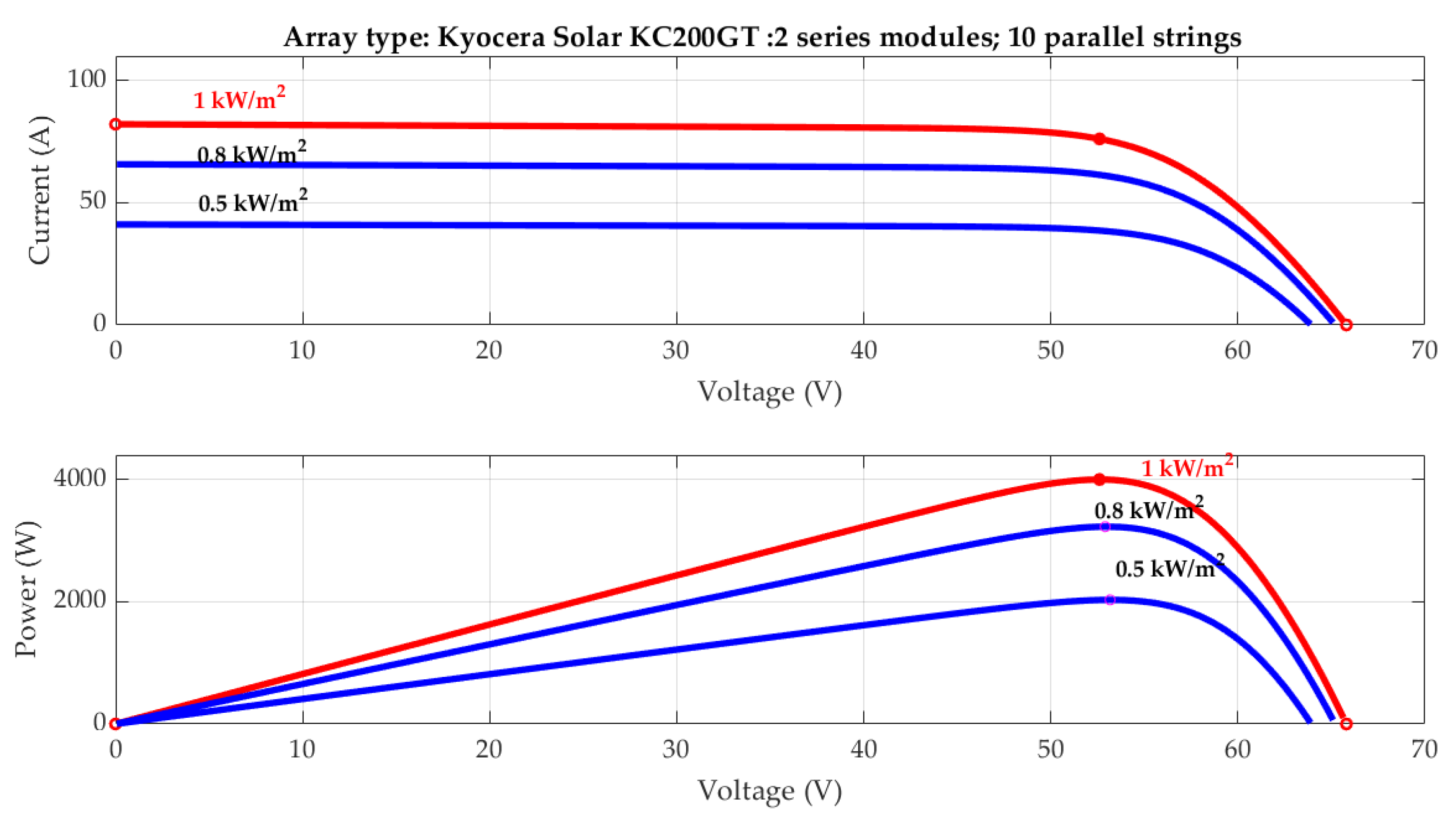 Energies 15 05857 g021 550