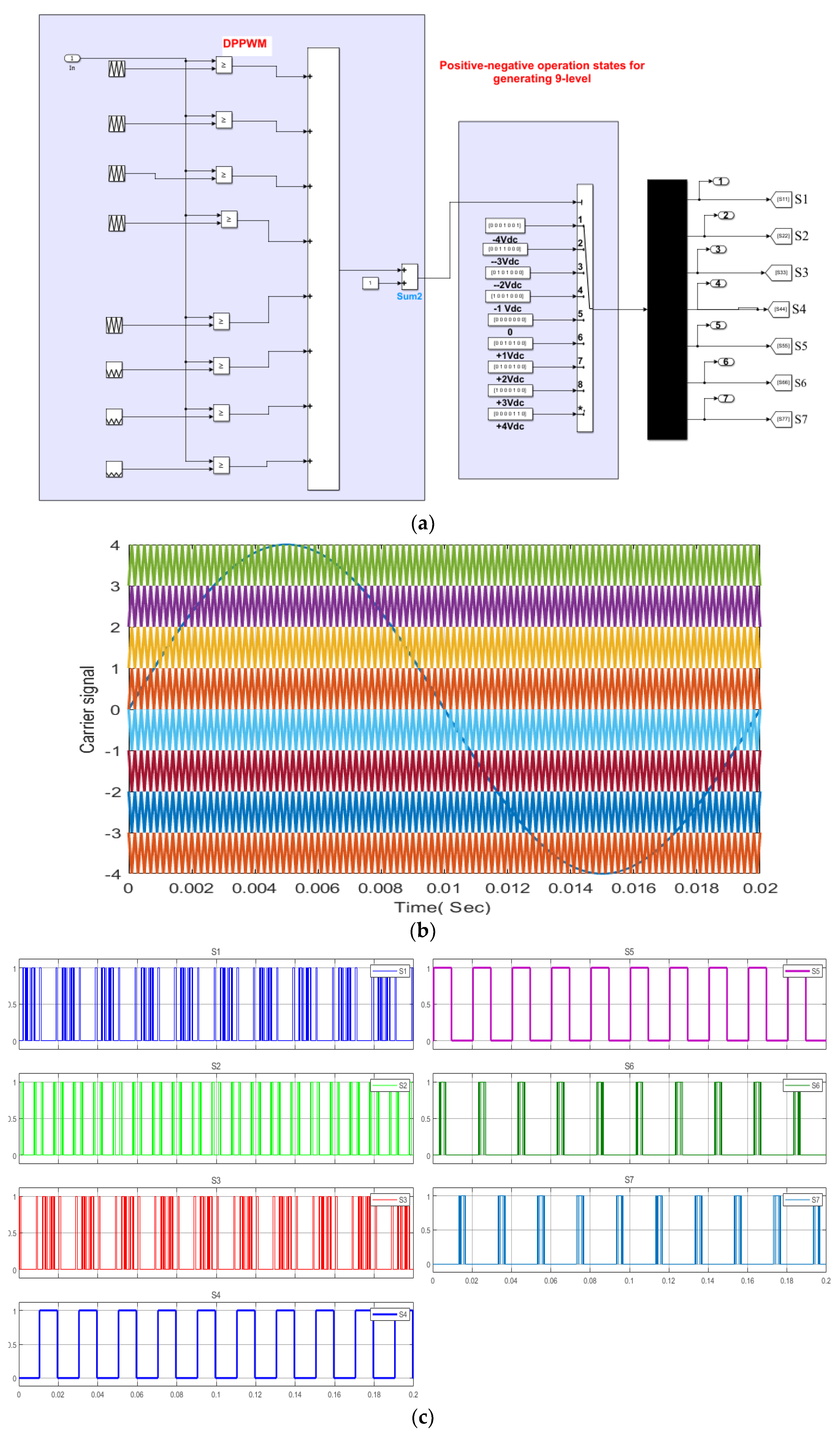 Energies 15 05857 g023 550