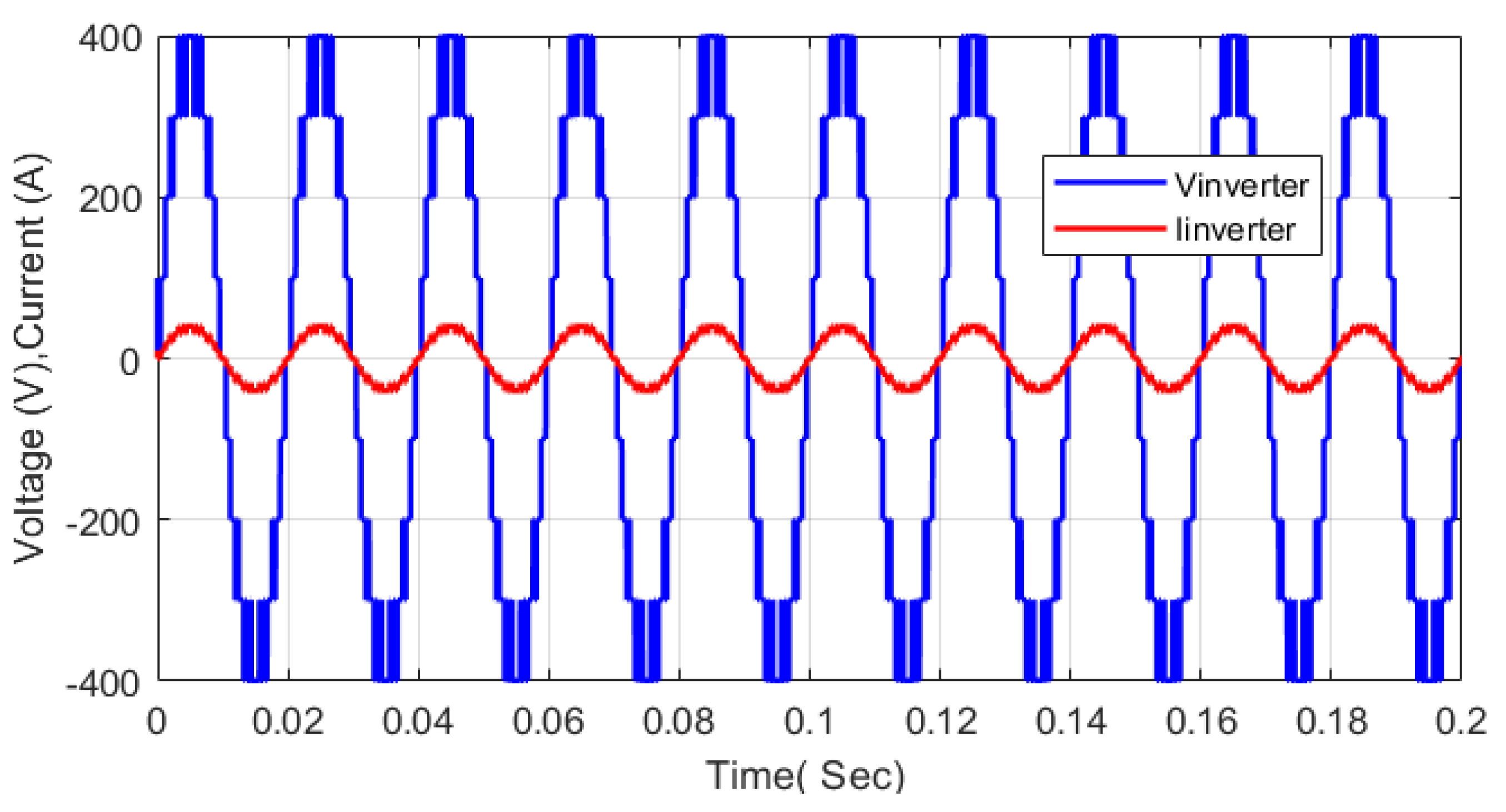 Energies 15 05857 g025 550