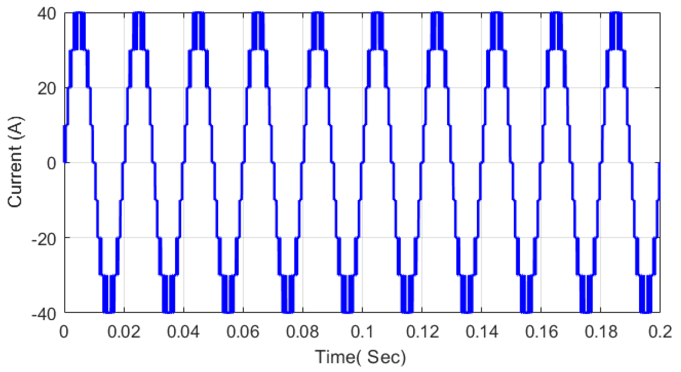 Energies 15 05857 g026 550