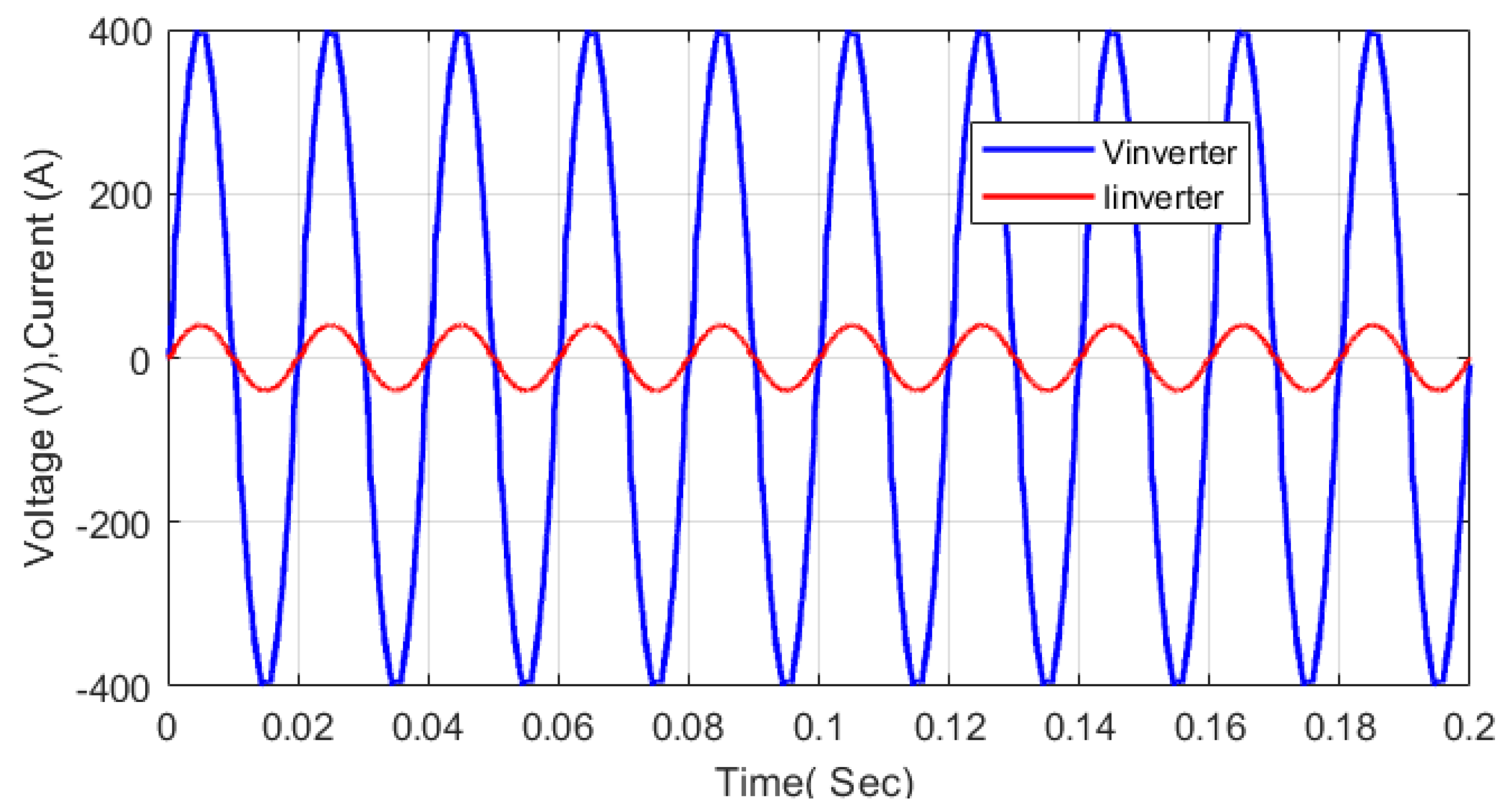 Energies 15 05857 g028 550