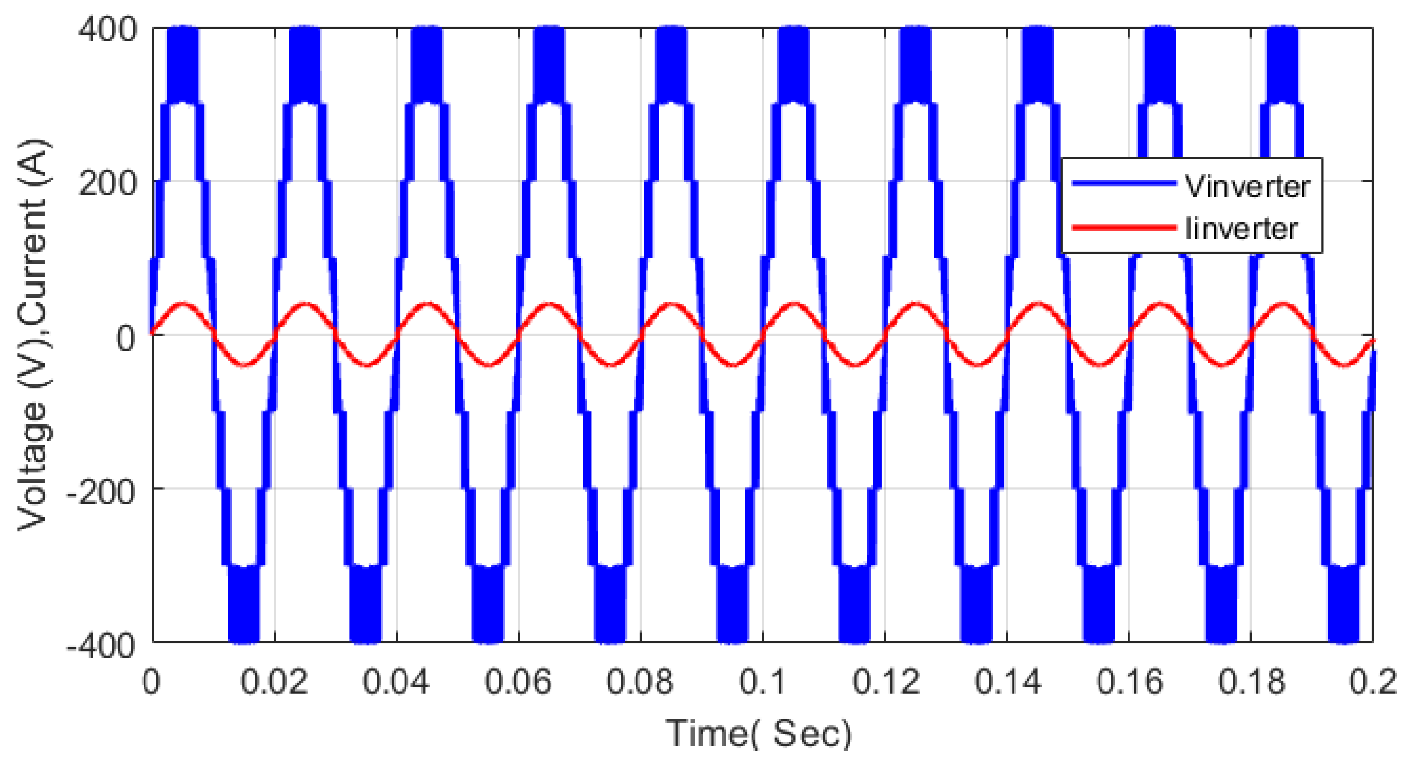 Energies 15 05857 g030 550