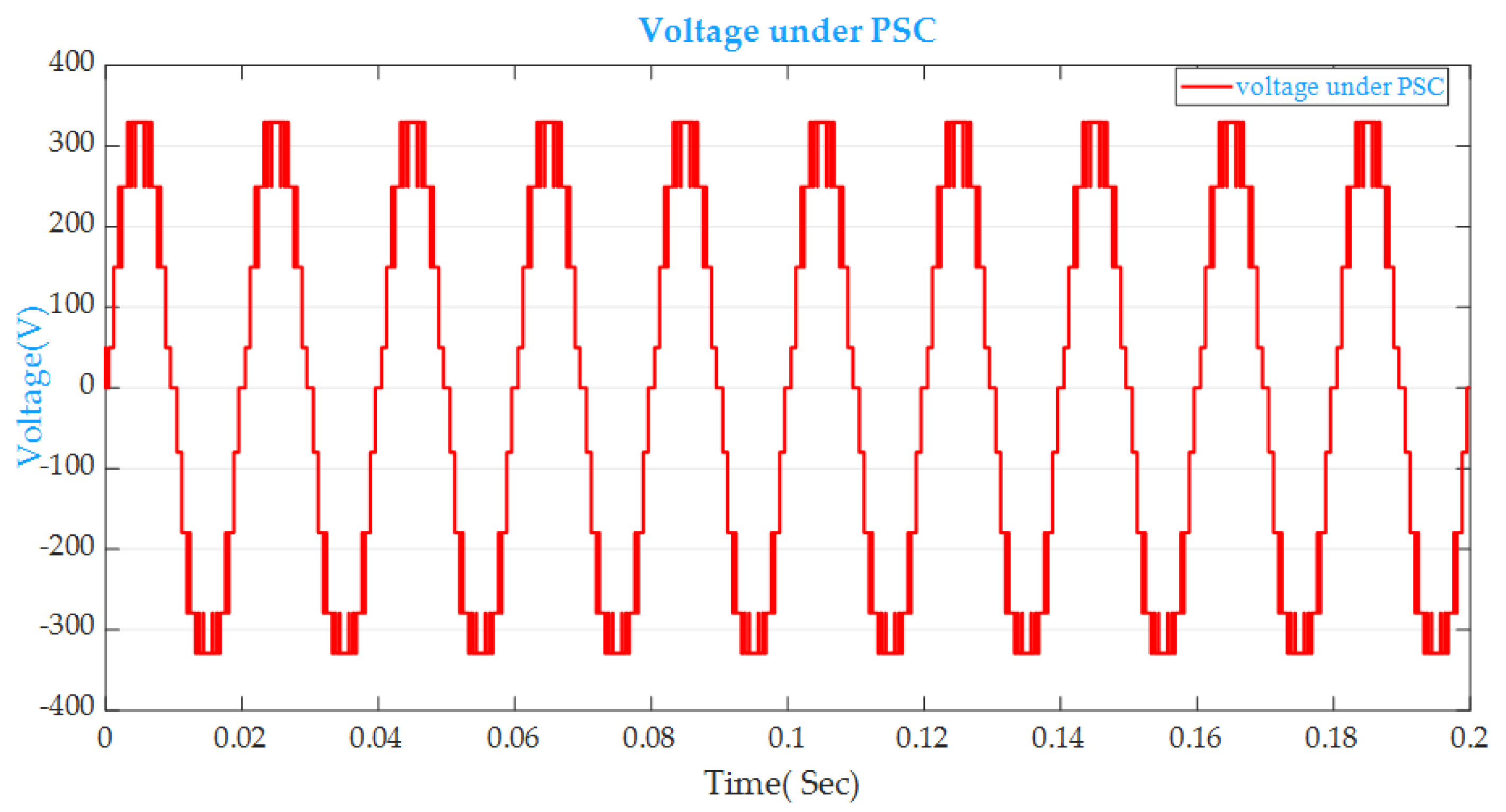 Energies 15 05857 g031 550