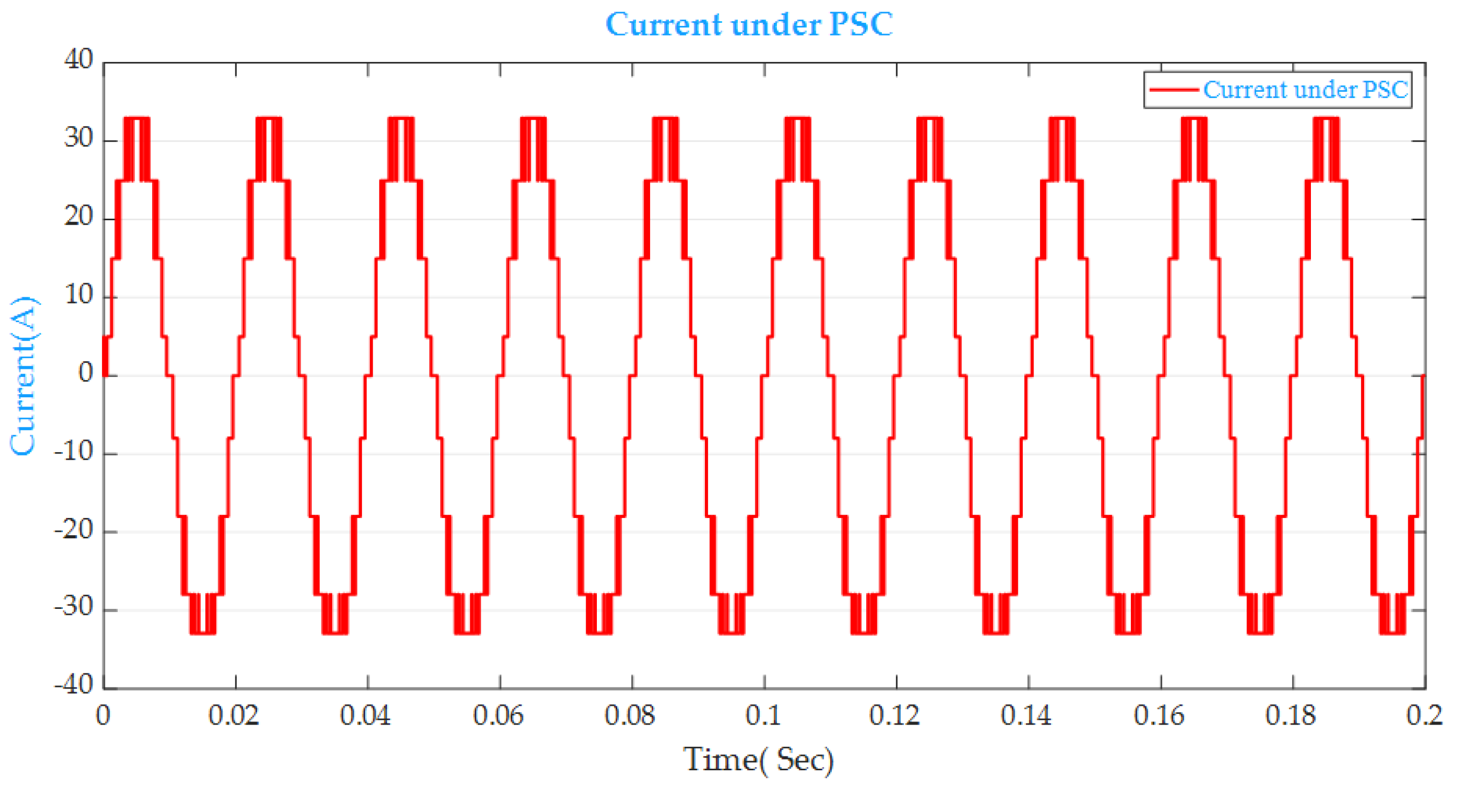 Energies 15 05857 g032 550