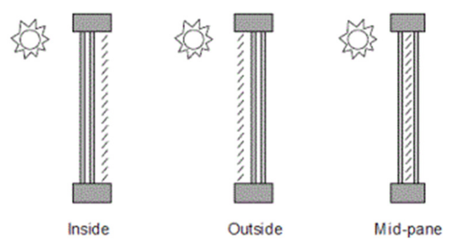 Energies 15 05858 g002