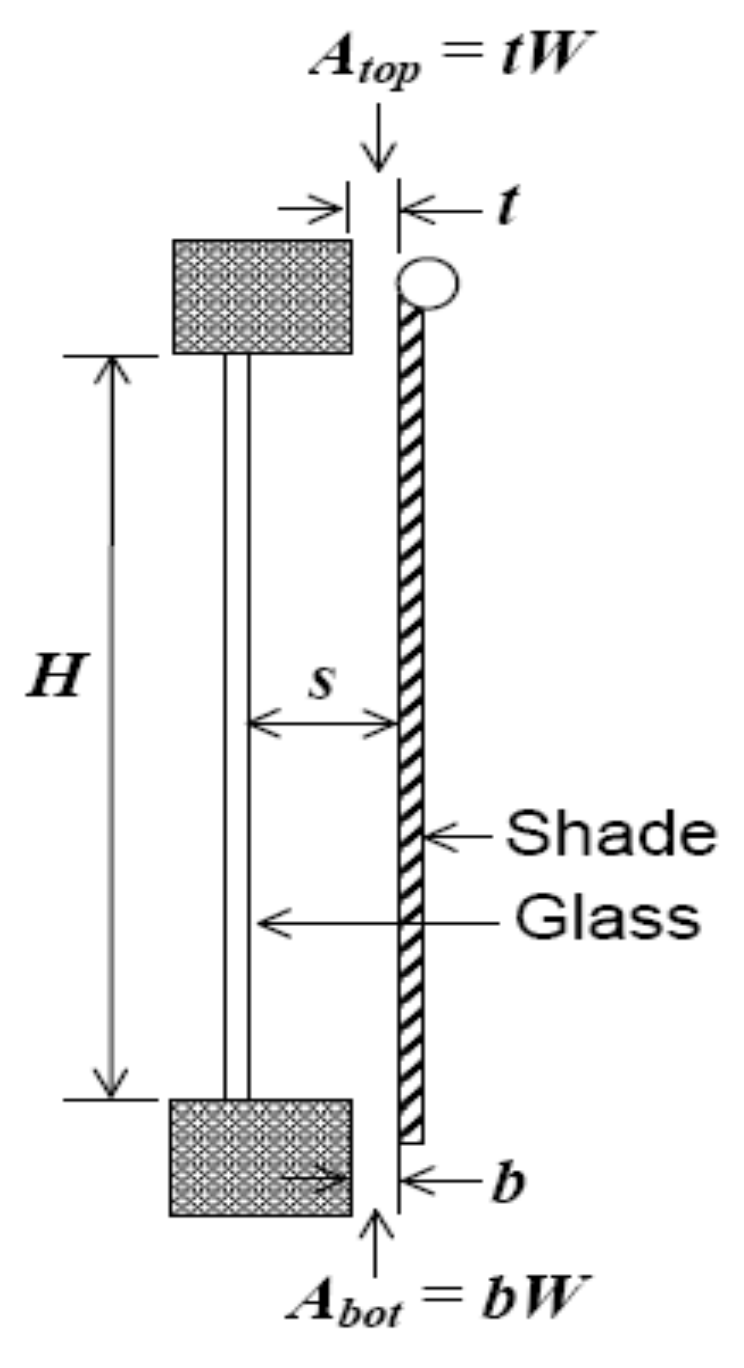 Energies 15 05858 g003