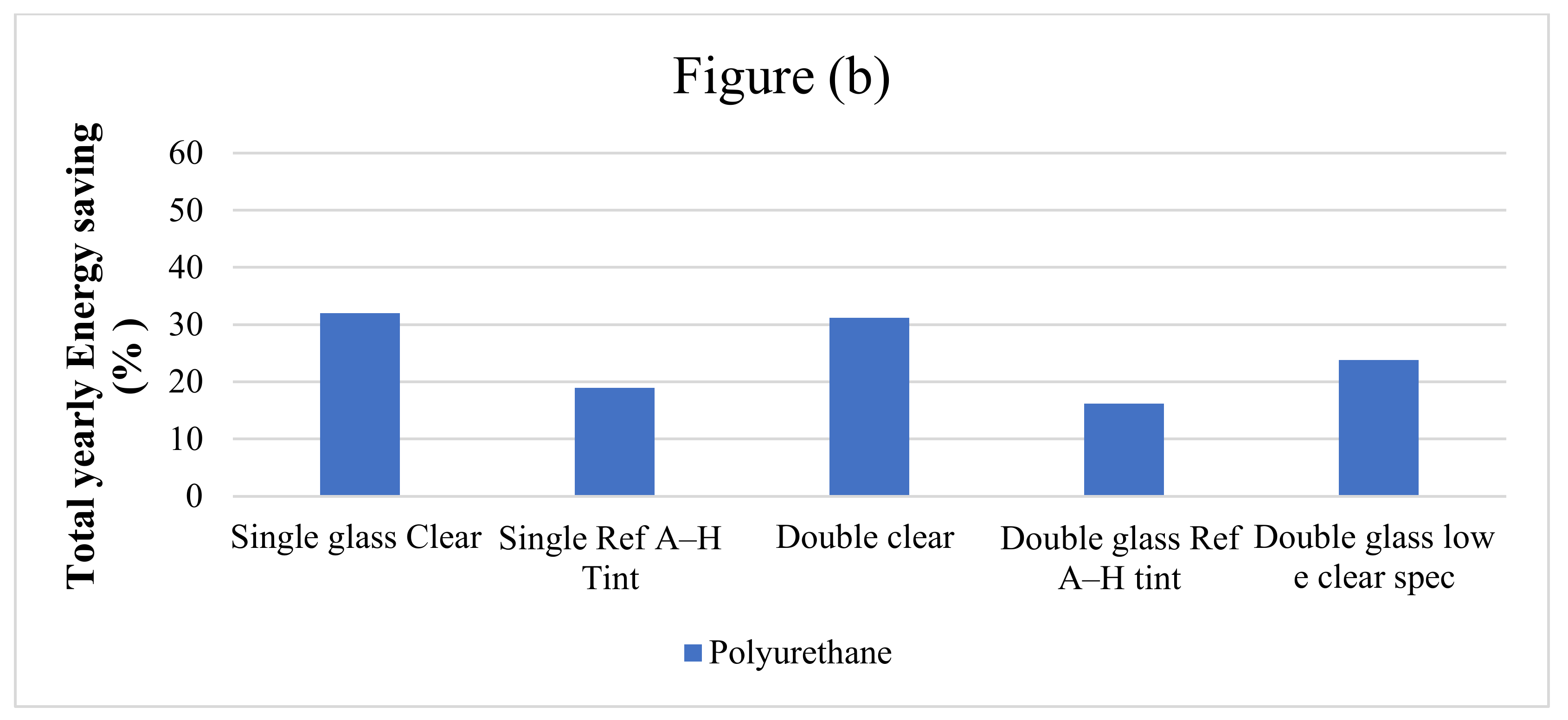 Energies 15 05858 g005b