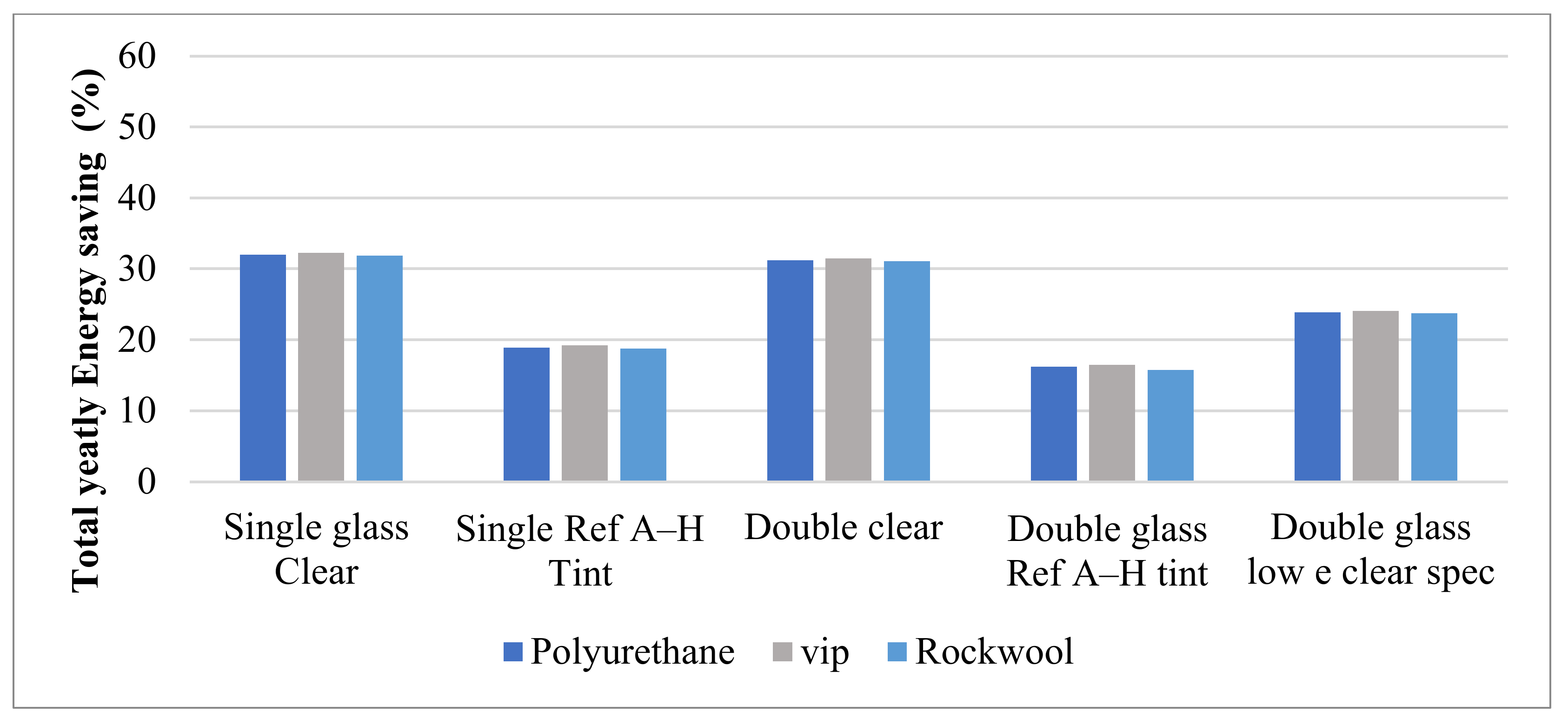 Energies 15 05858 g007