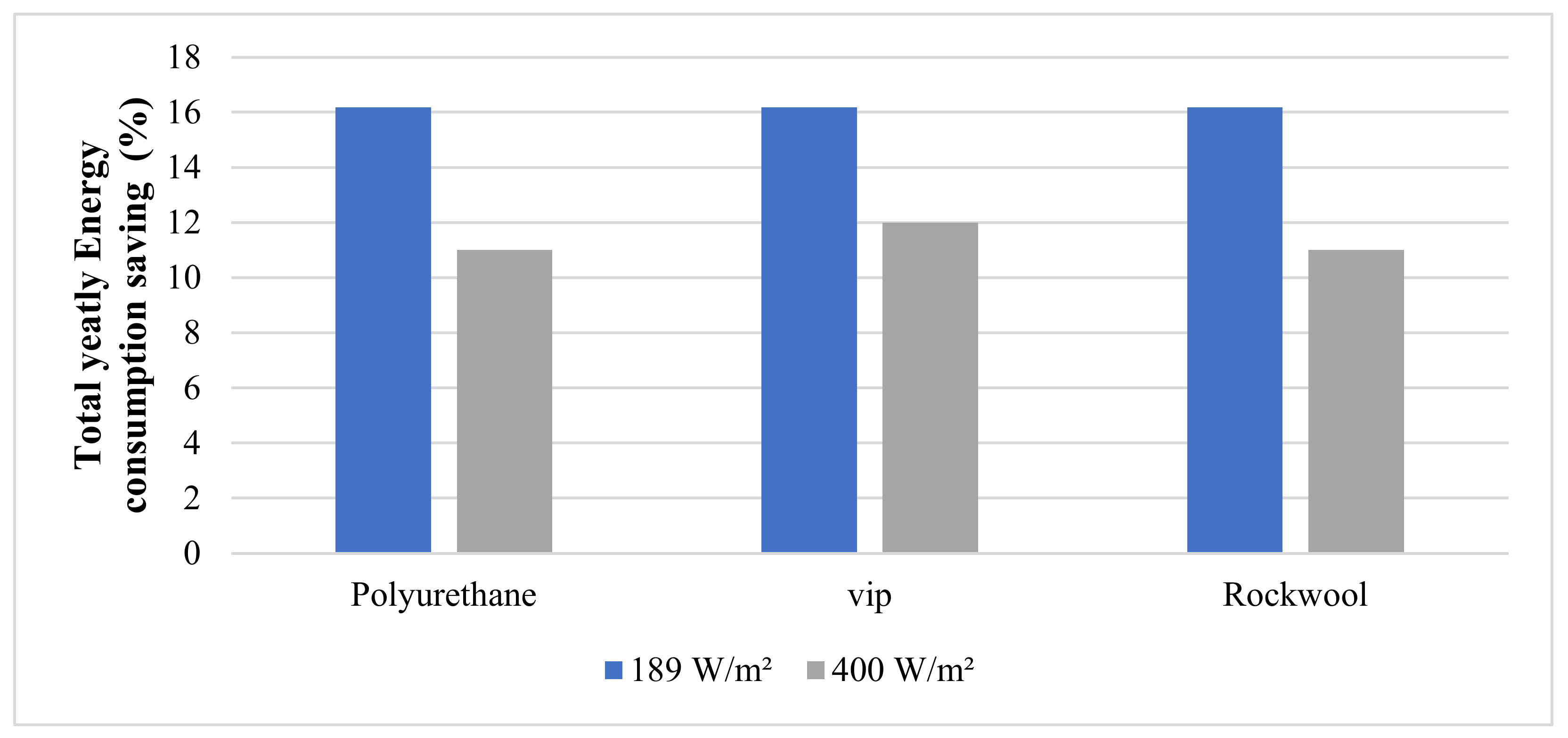 Energies 15 05858 g009