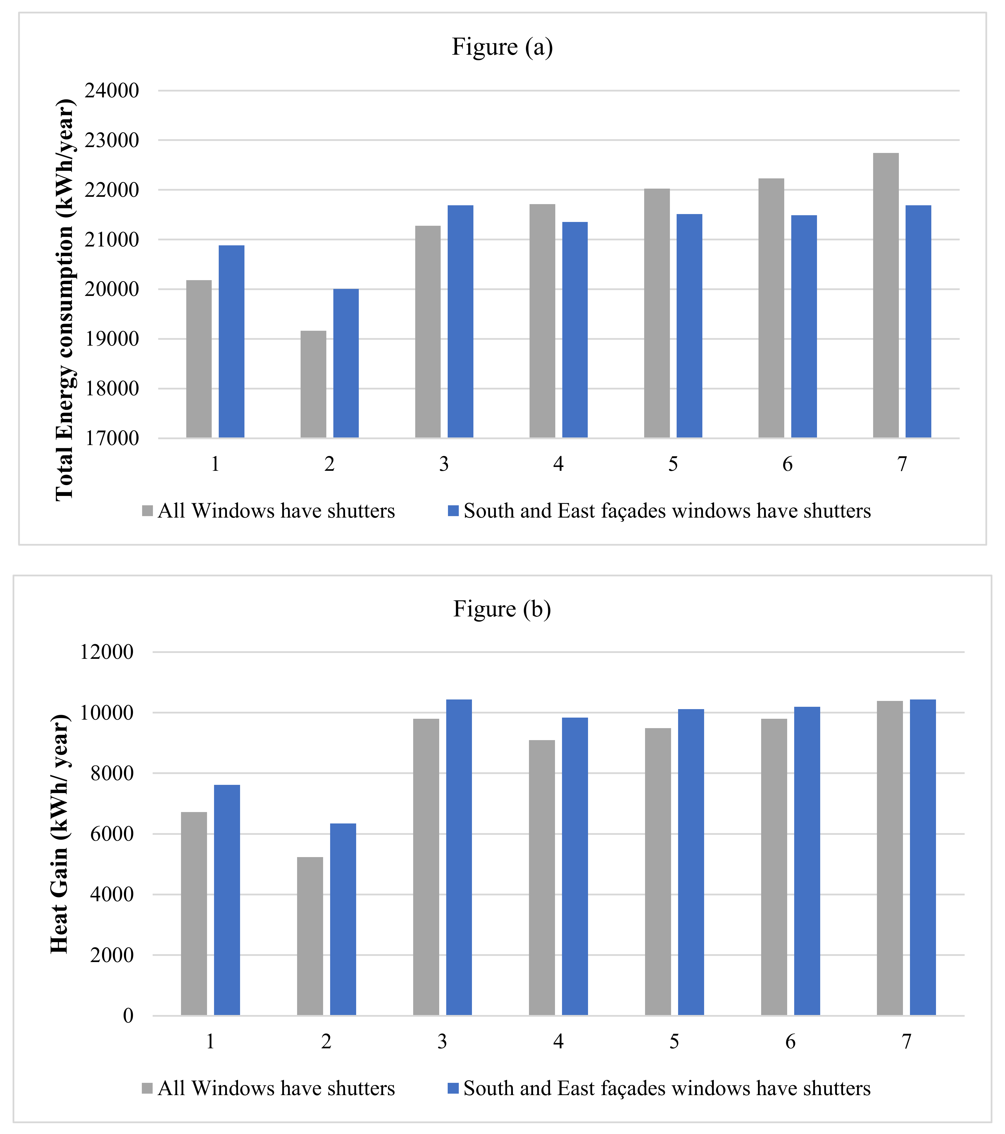 Energies 15 05858 g011