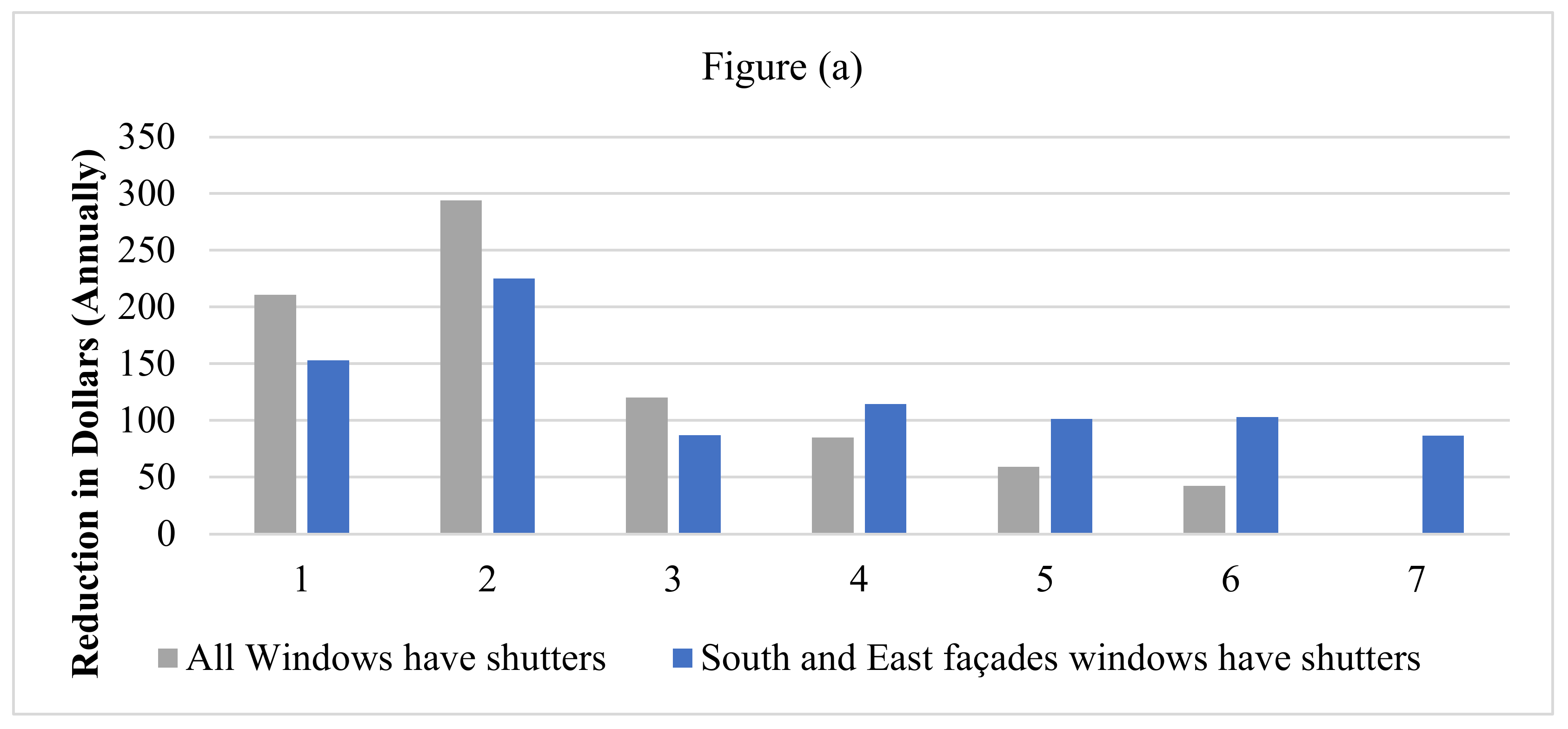 Energies 15 05858 g012a