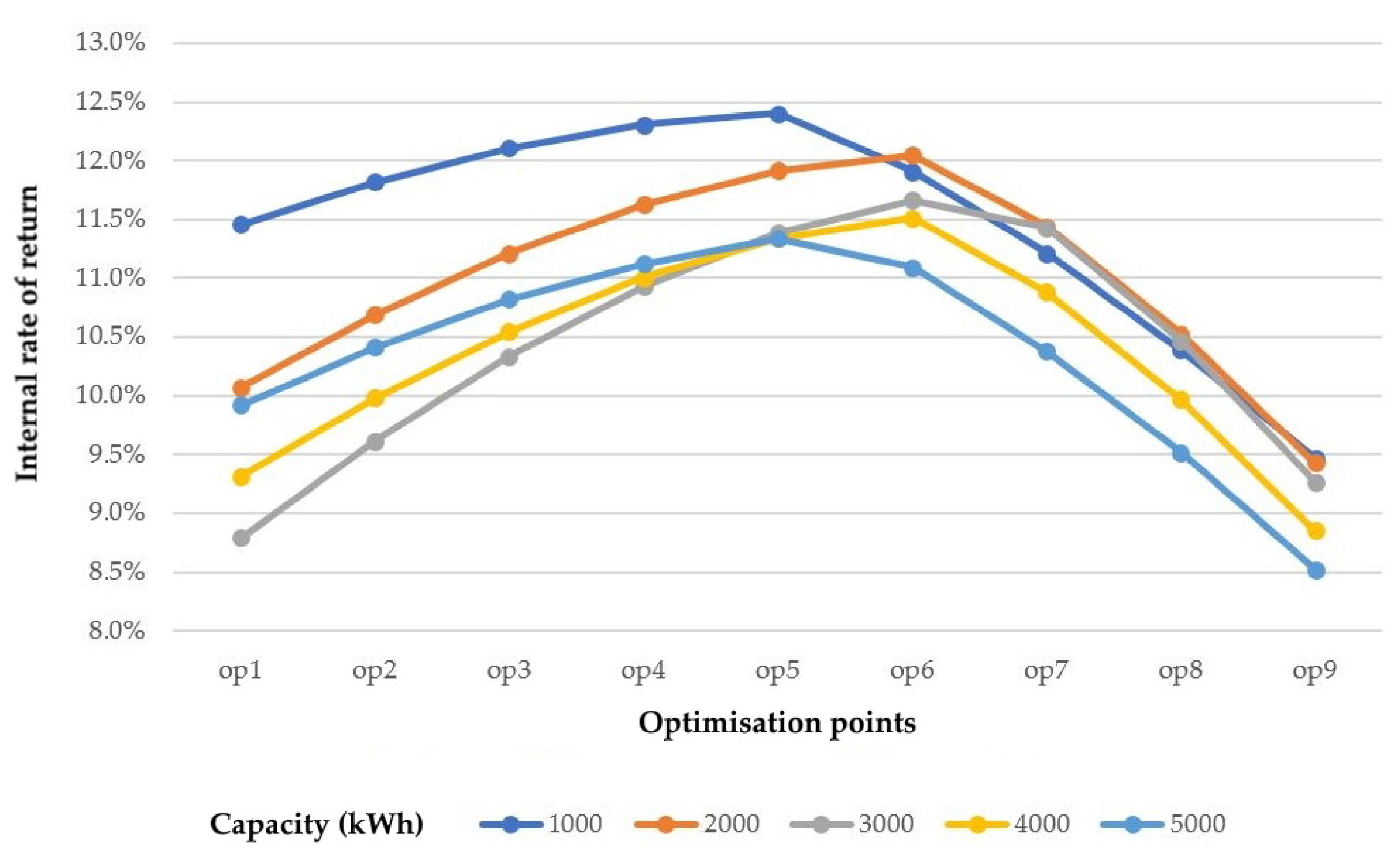 Energies 15 05859 g001 550