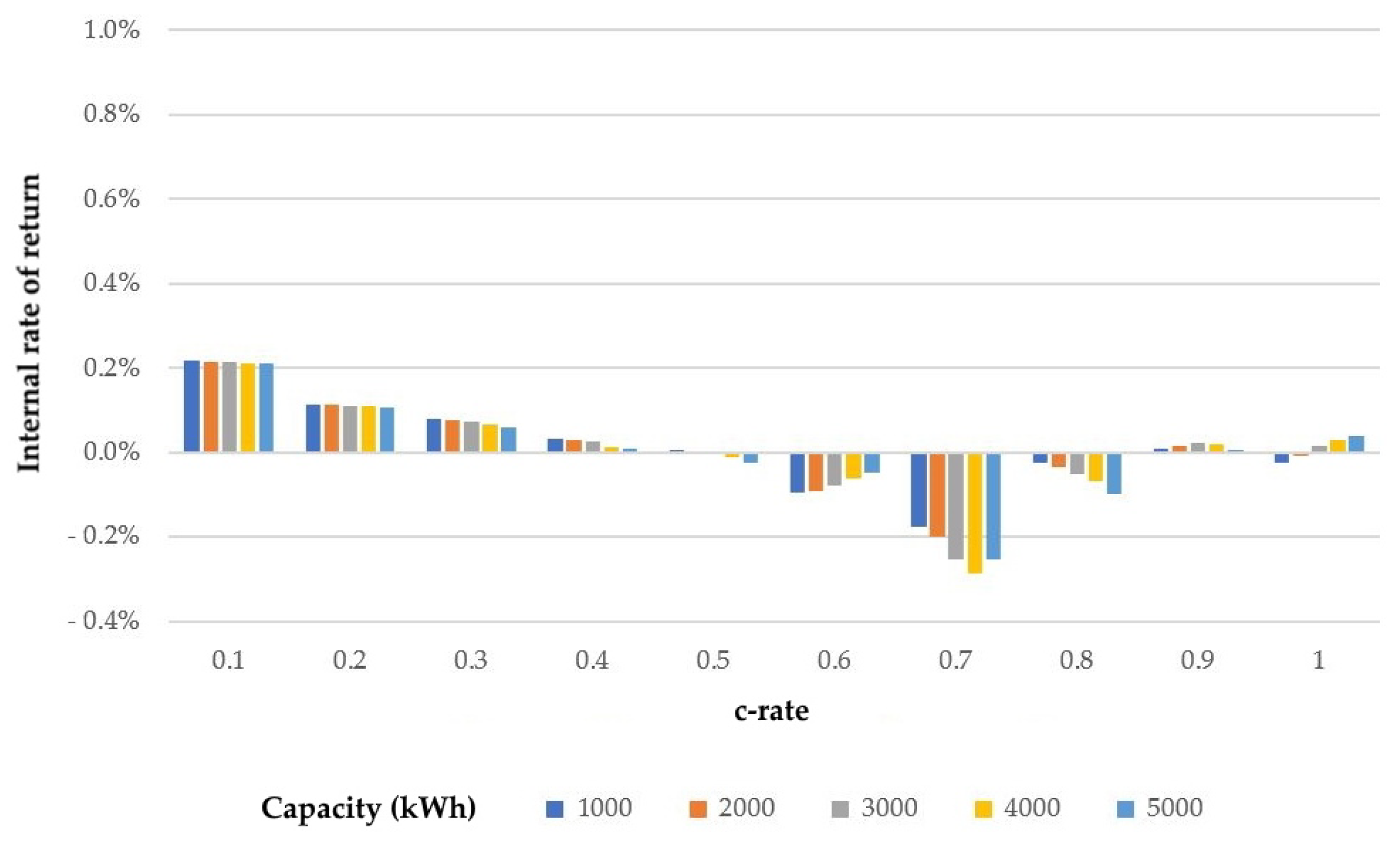 Energies 15 05859 g002 550