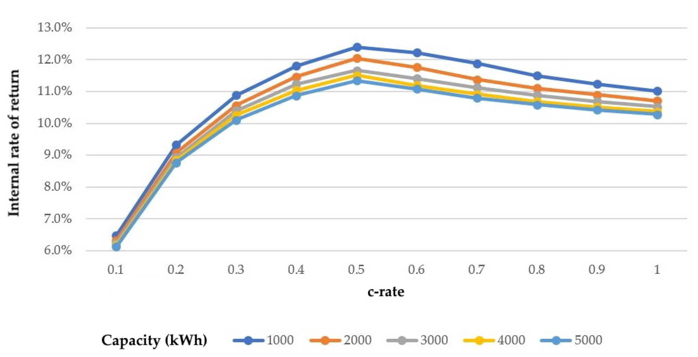 Energies 15 05859 g0a2 550