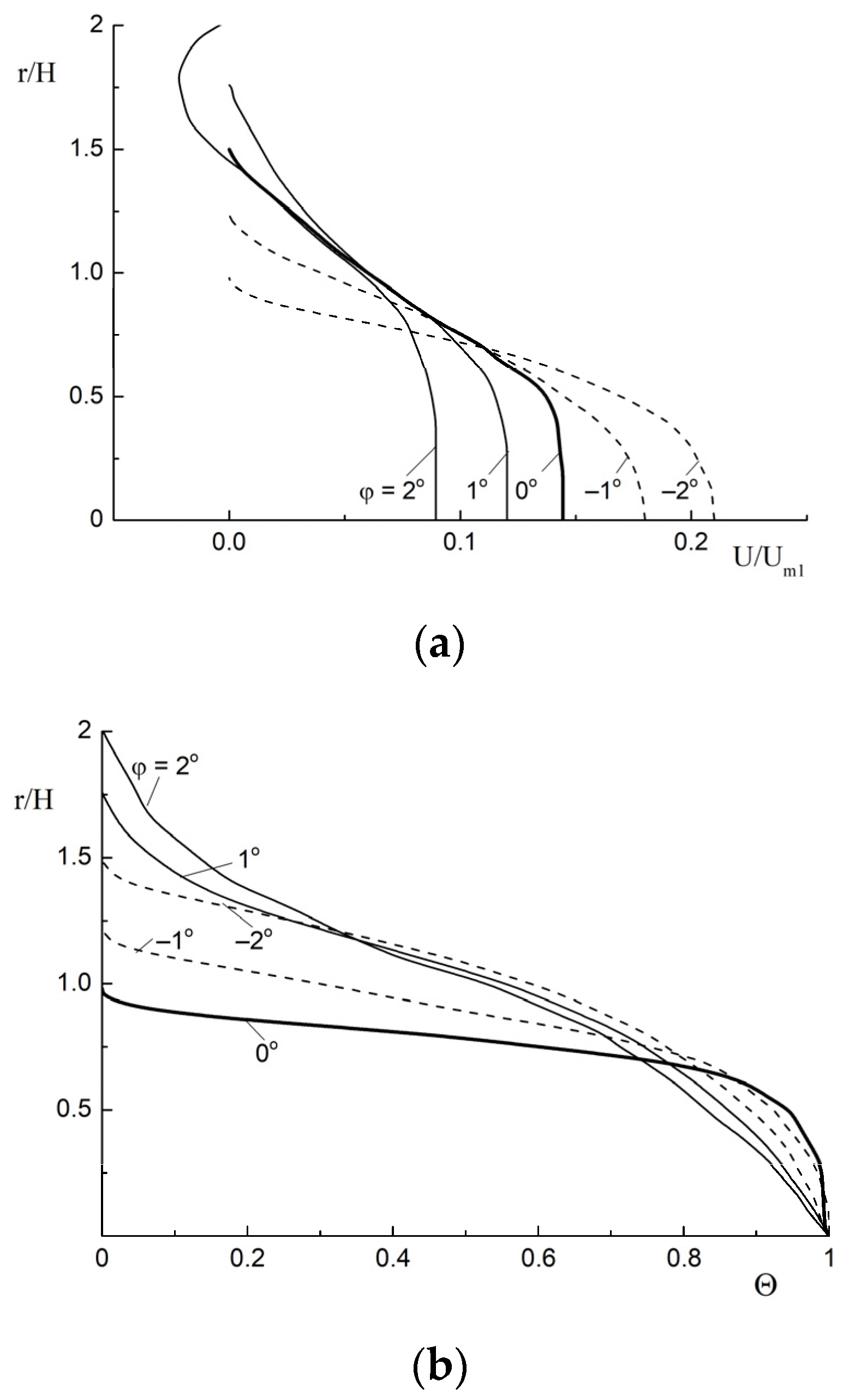 Energies 15 05861 g004a