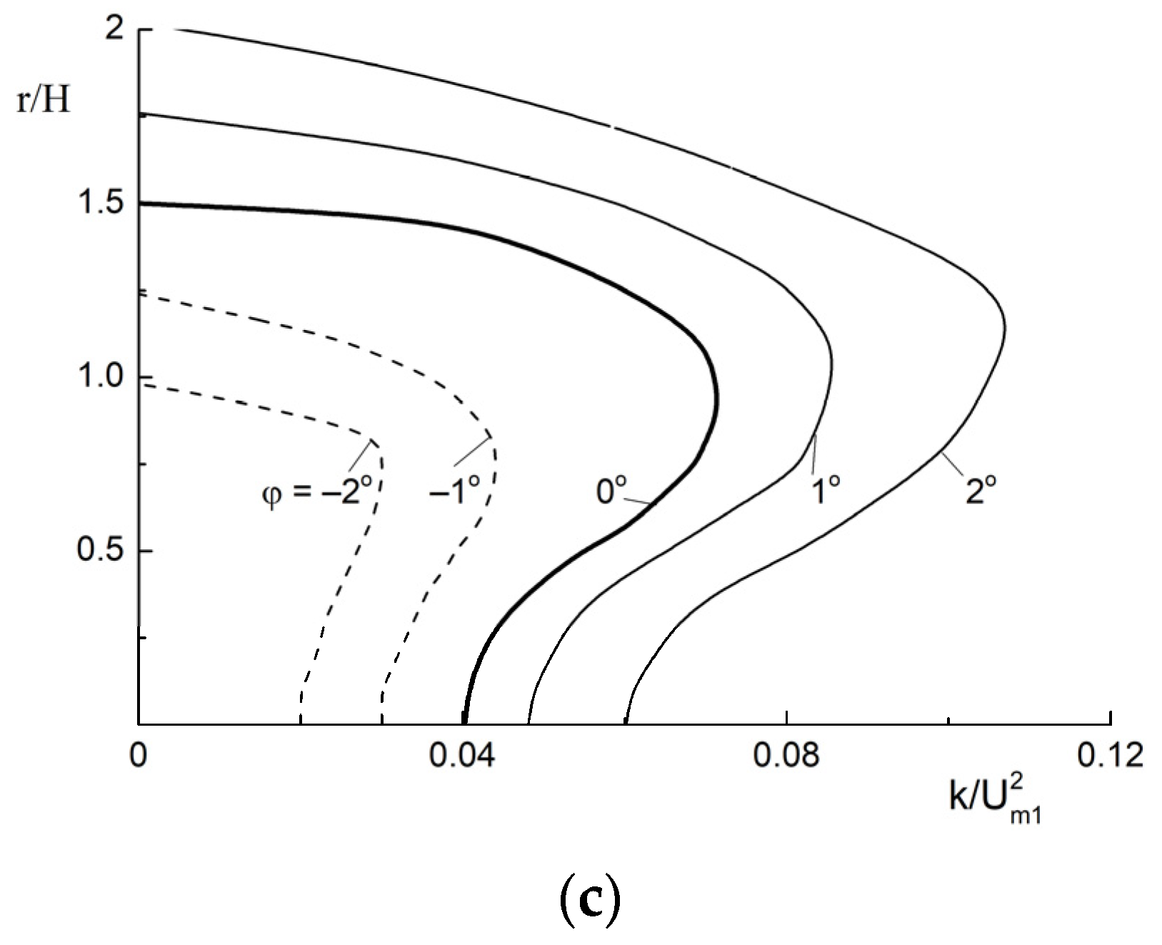 Energies 15 05861 g004b