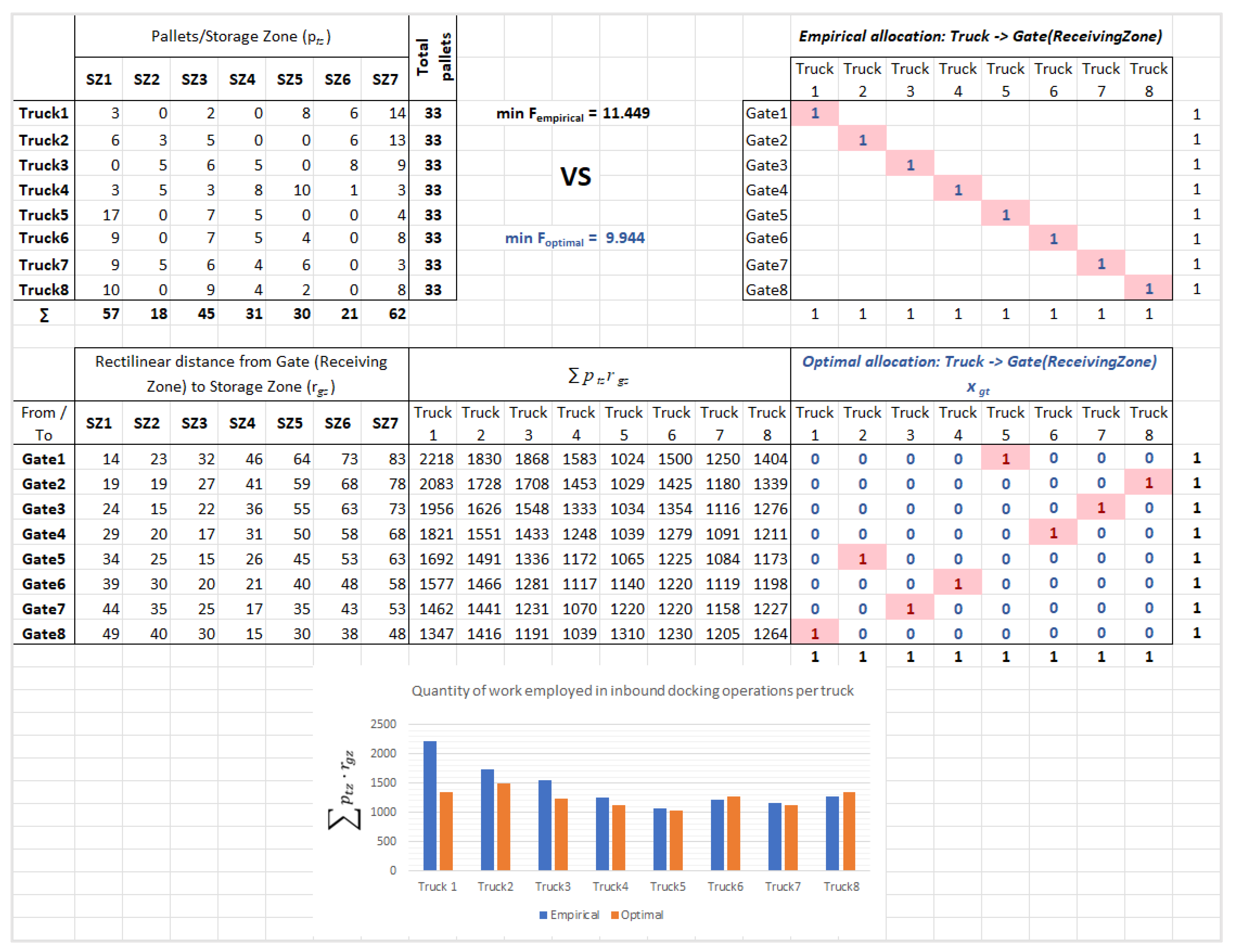 Energies 15 05862 g002 550