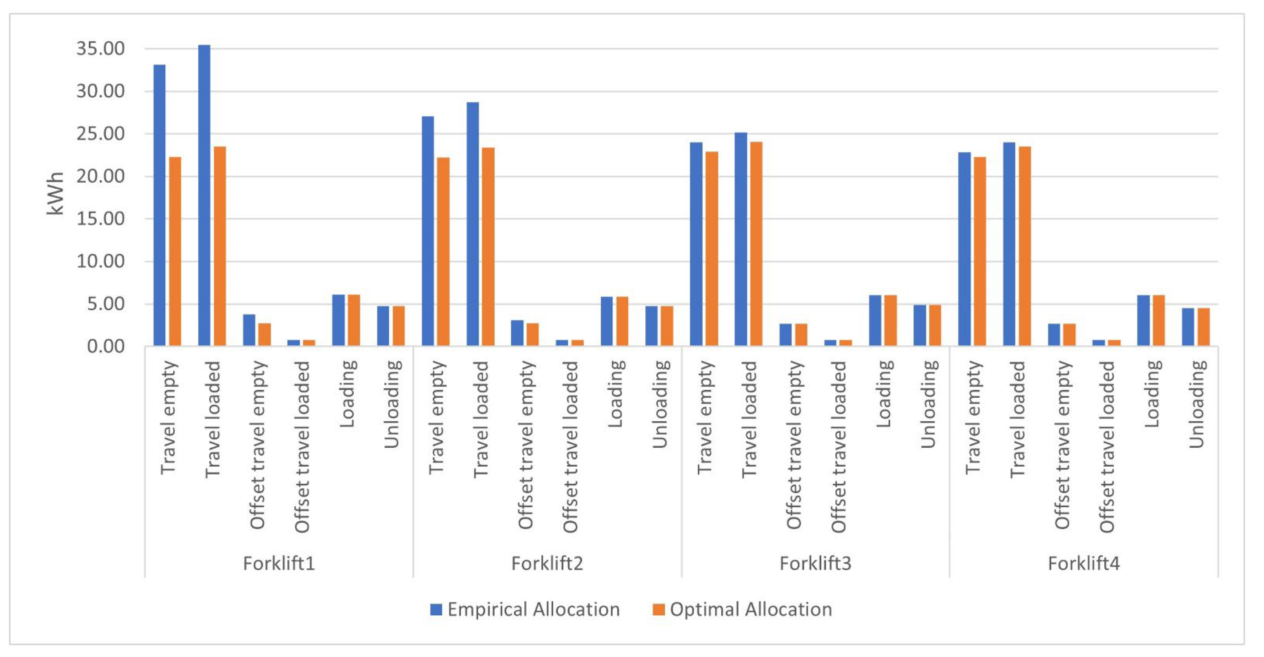 Energies 15 05862 g005 550
