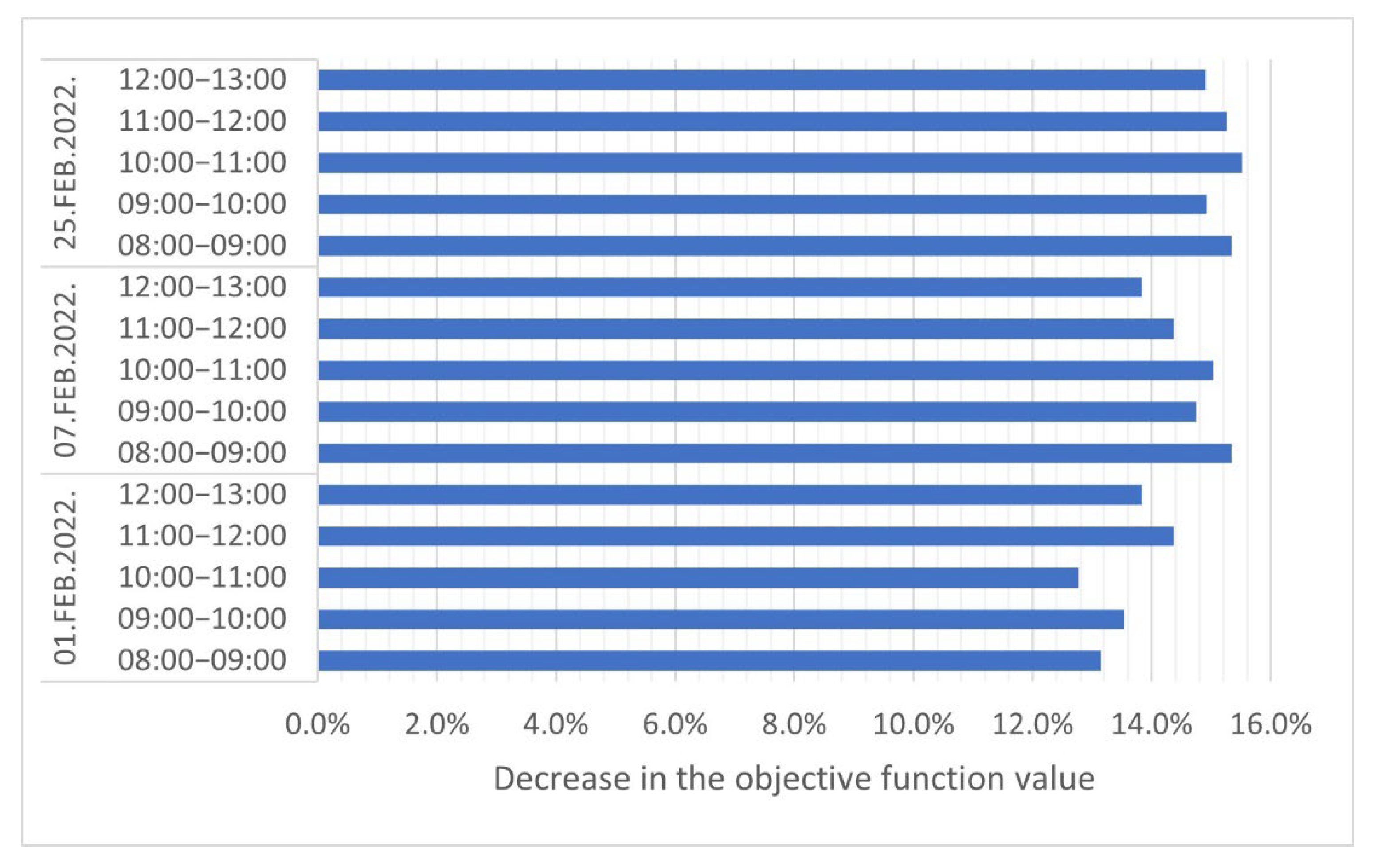 Energies 15 05862 g008 550