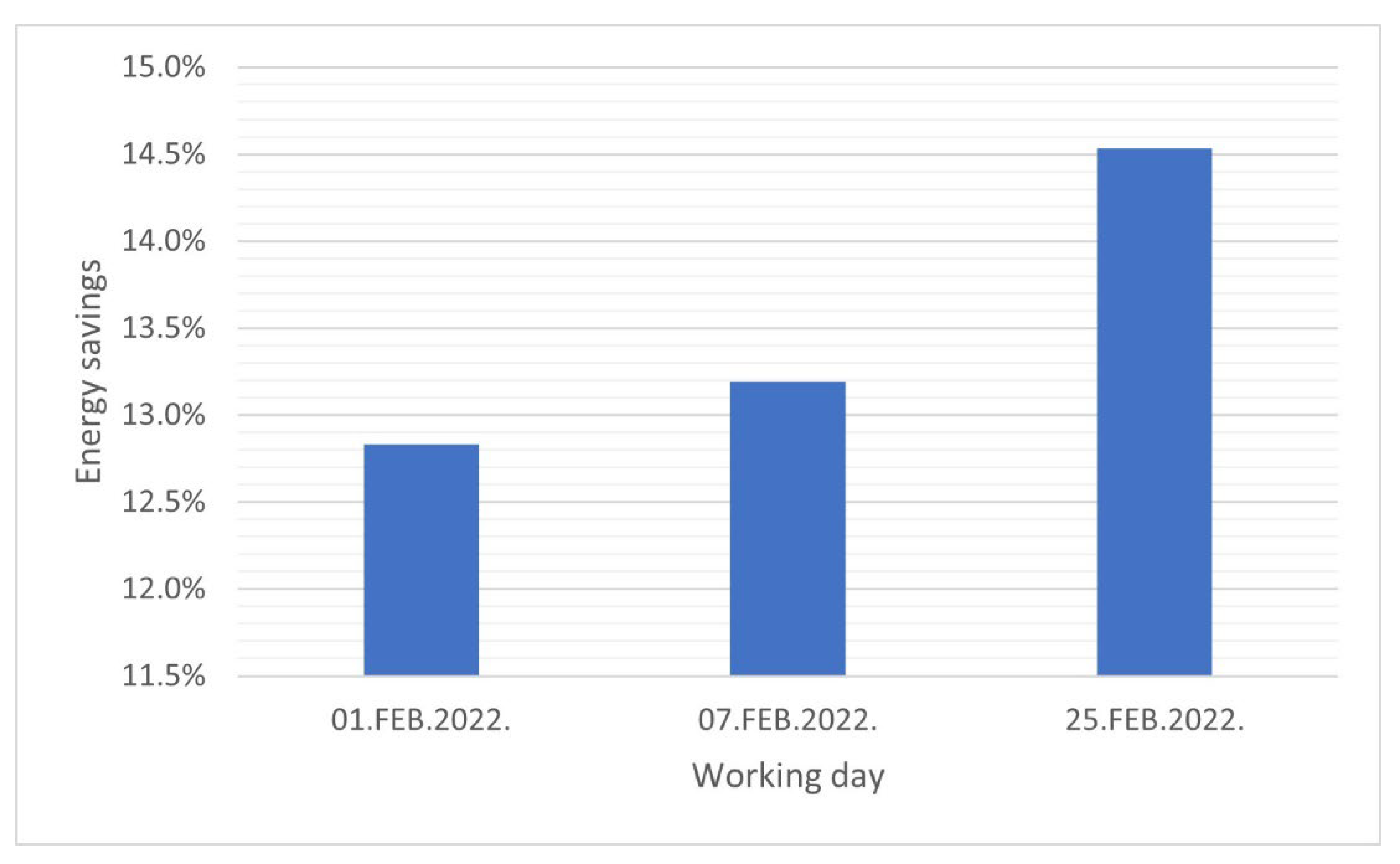 Energies 15 05862 g009 550