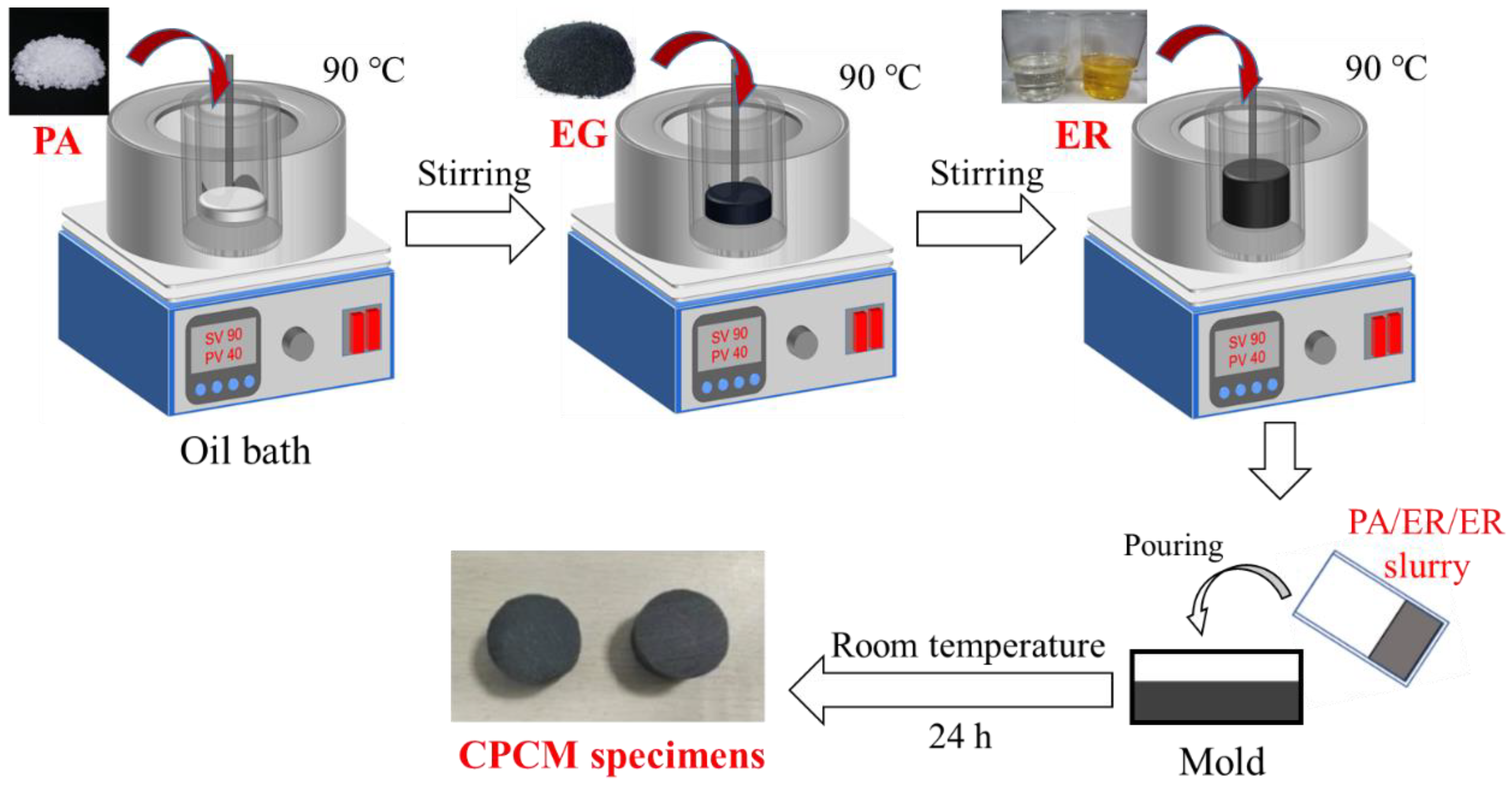 Energies 15 05863 g001 550