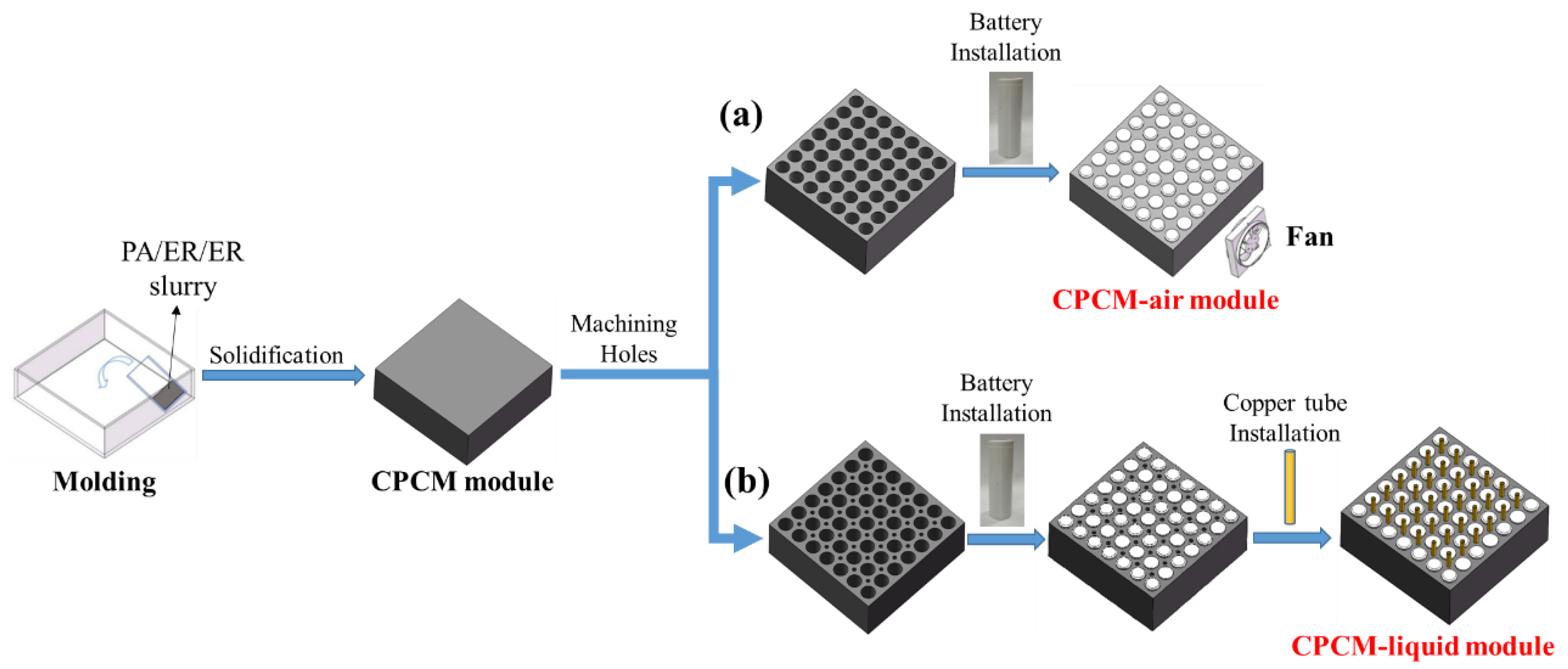 Energies 15 05863 g002 550