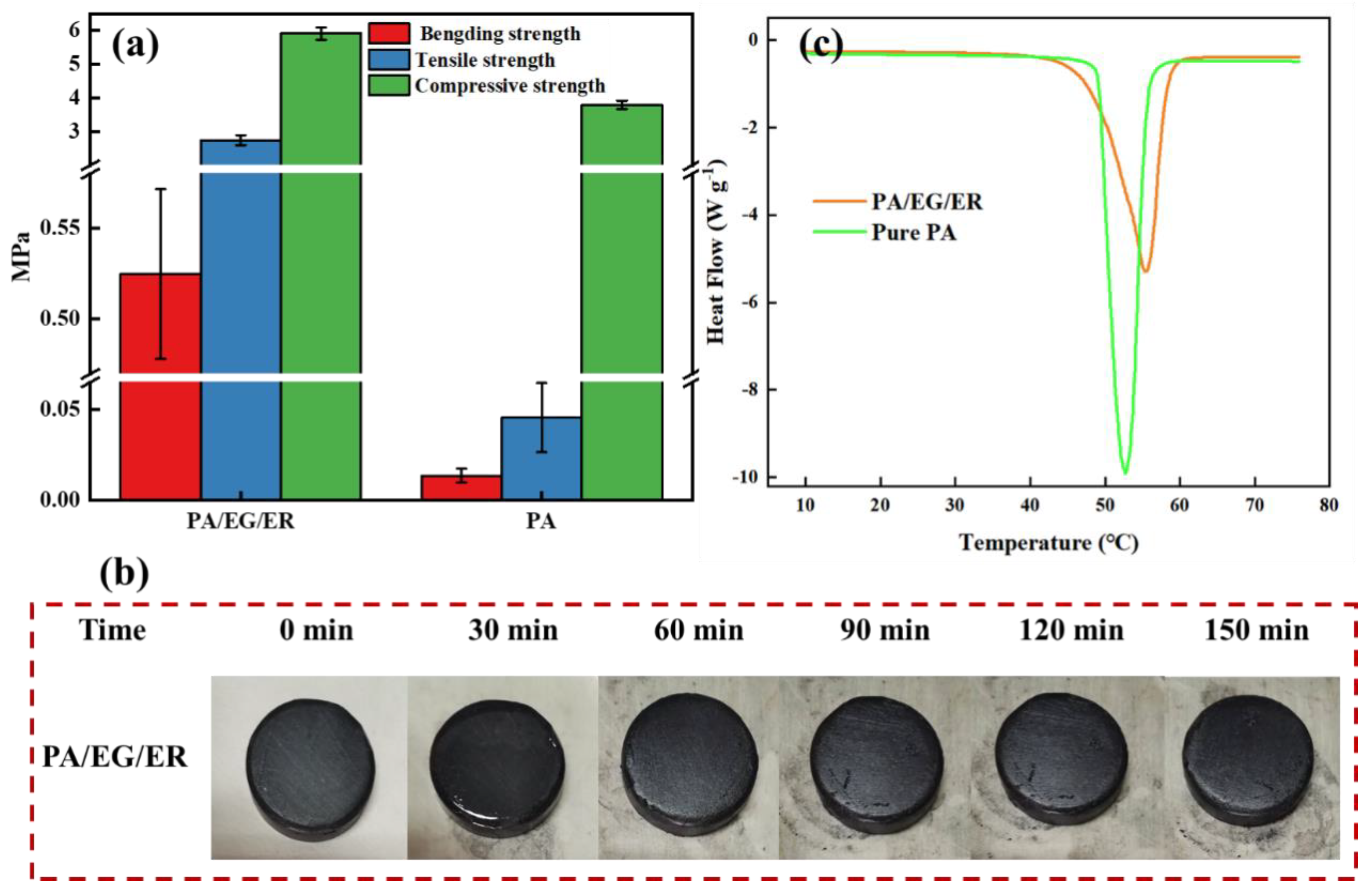 Energies 15 05863 g005 550