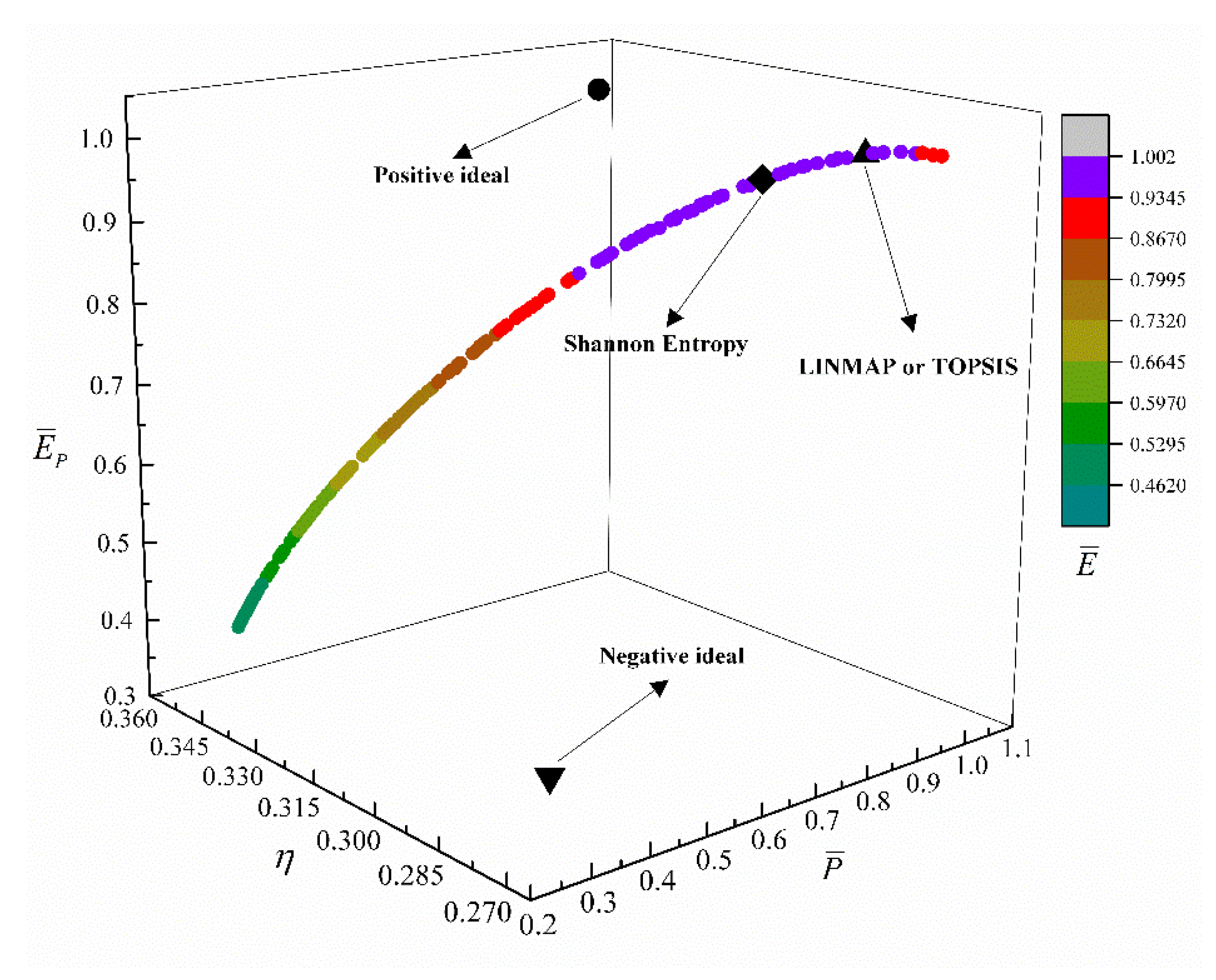 Energies 15 05864 g003