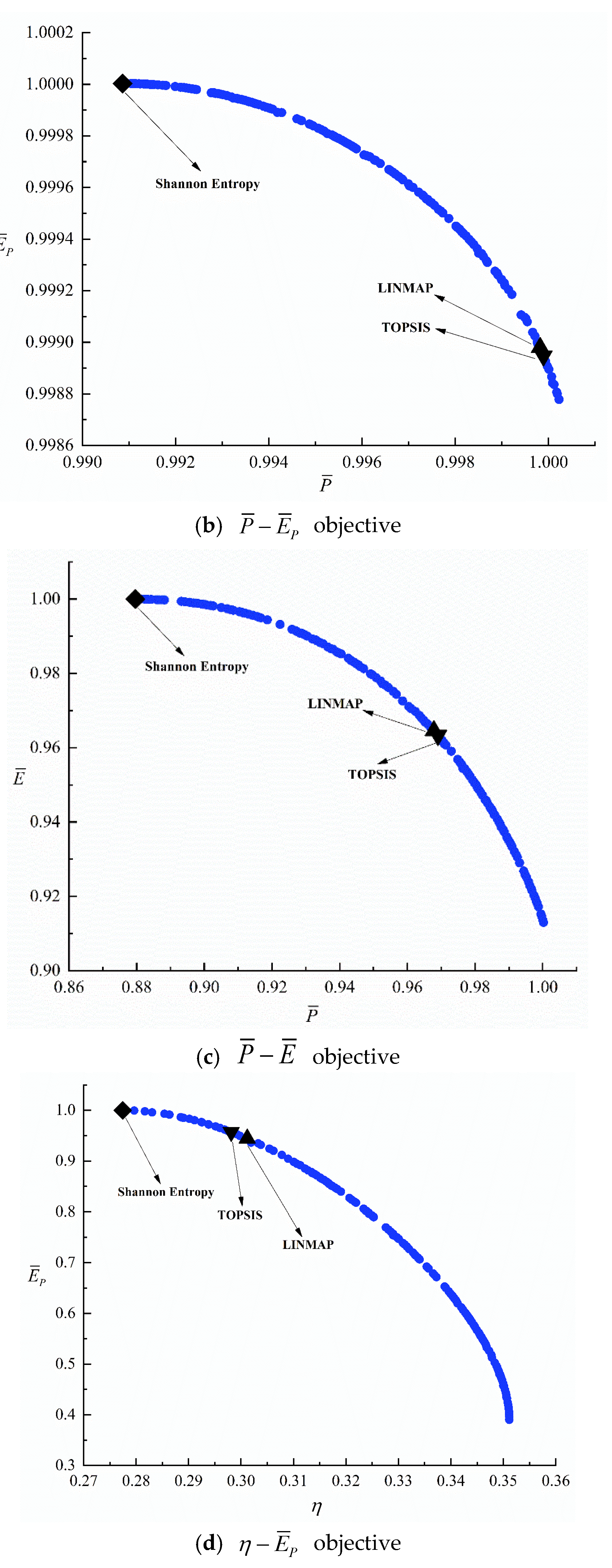 Energies 15 05864 g005b