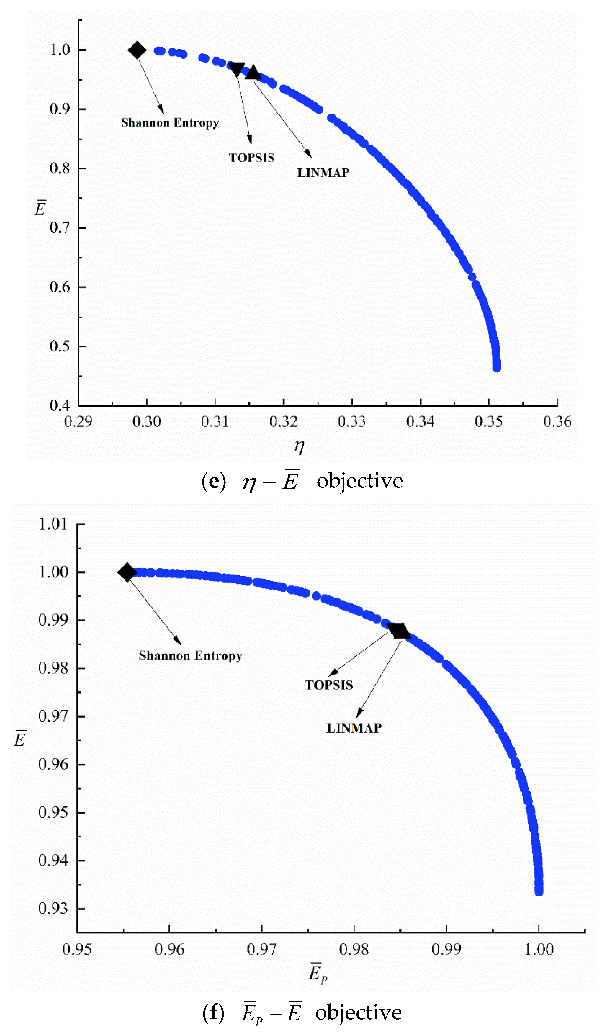 Energies 15 05864 g005c