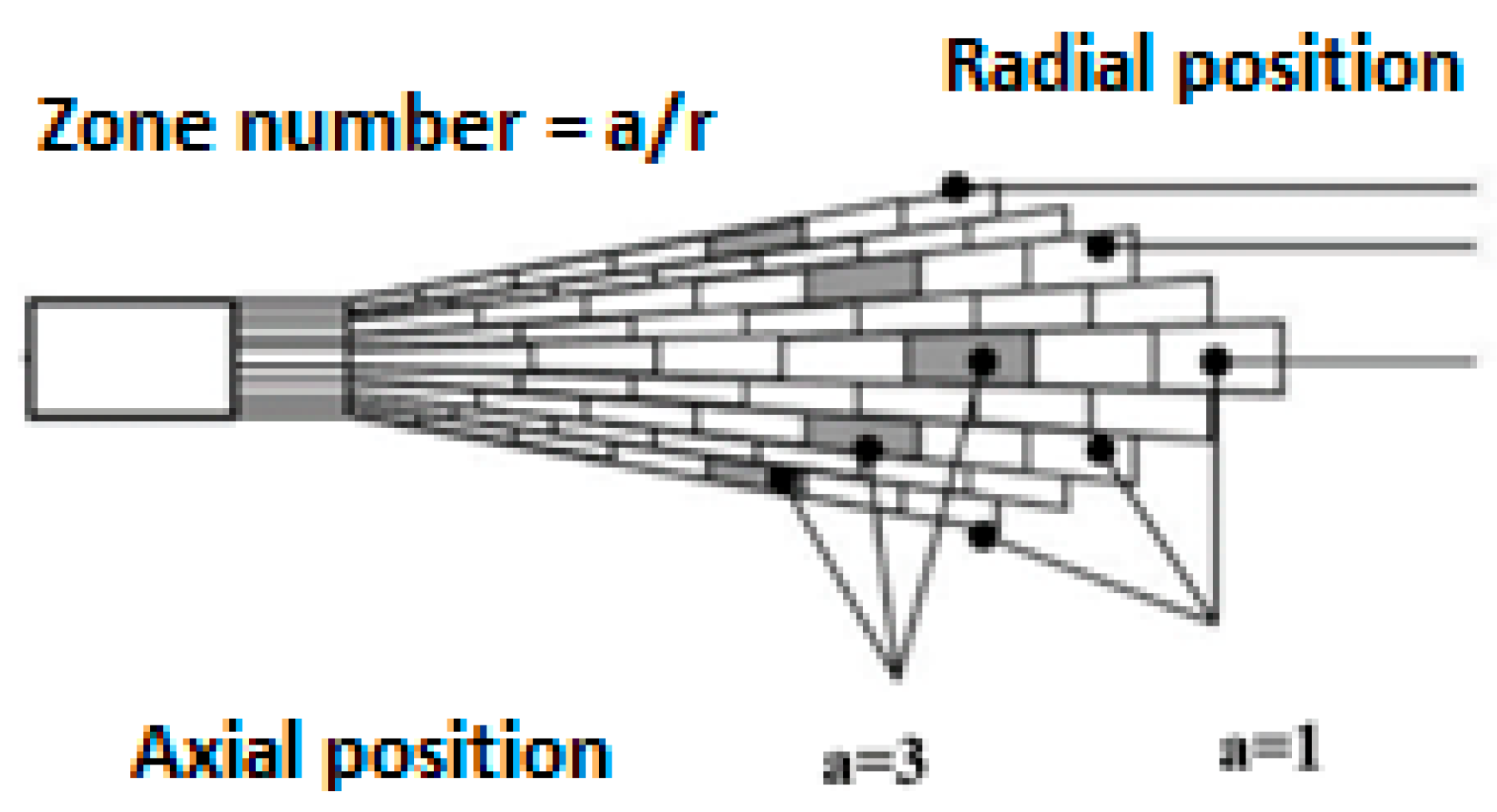 Energies 15 05865 g002