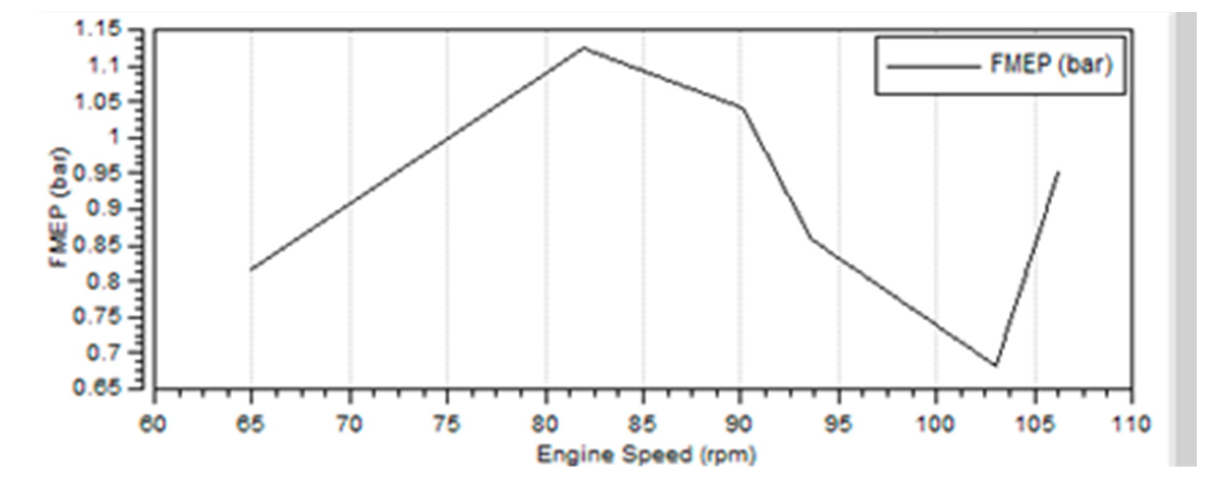 Energies 15 05865 g003