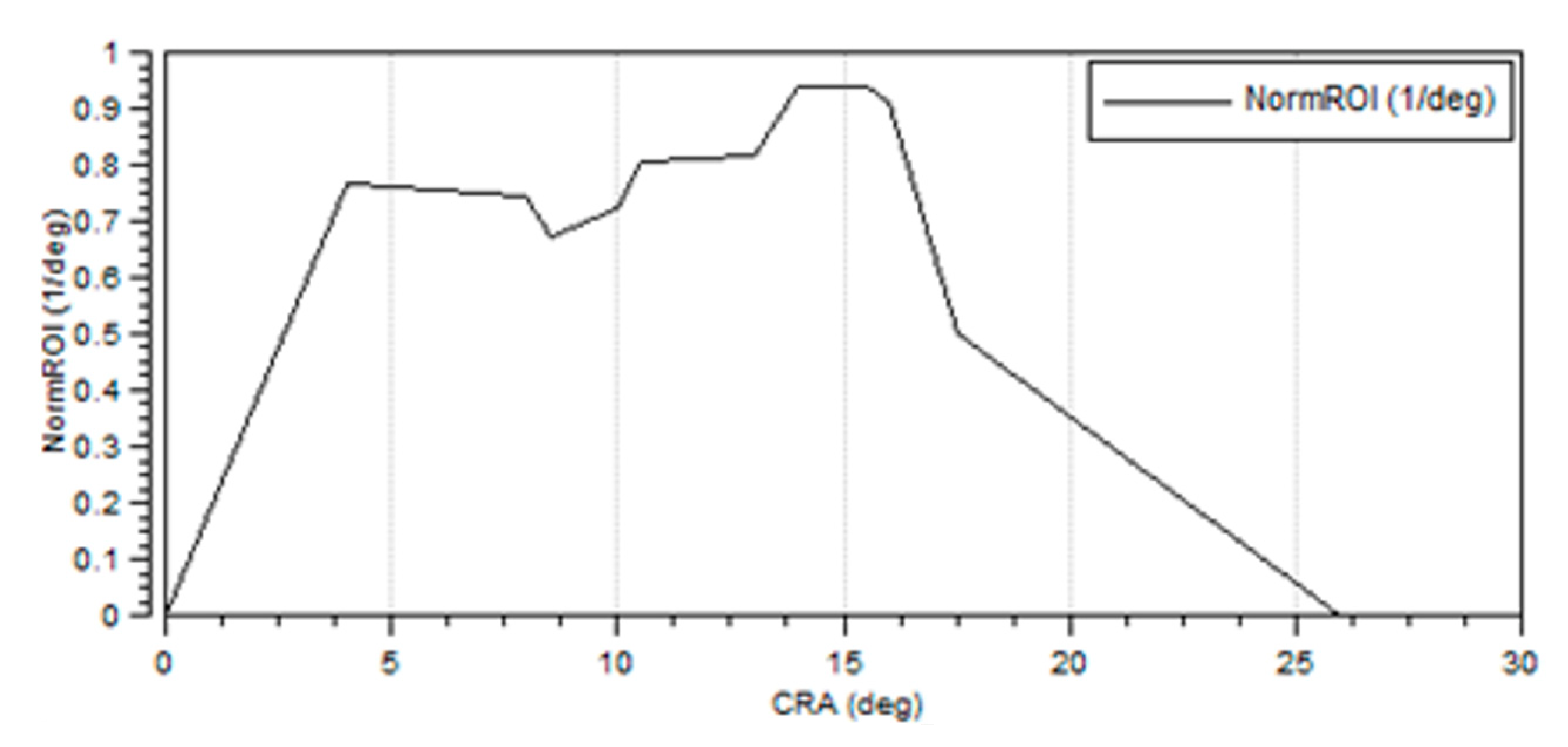 Energies 15 05865 g004