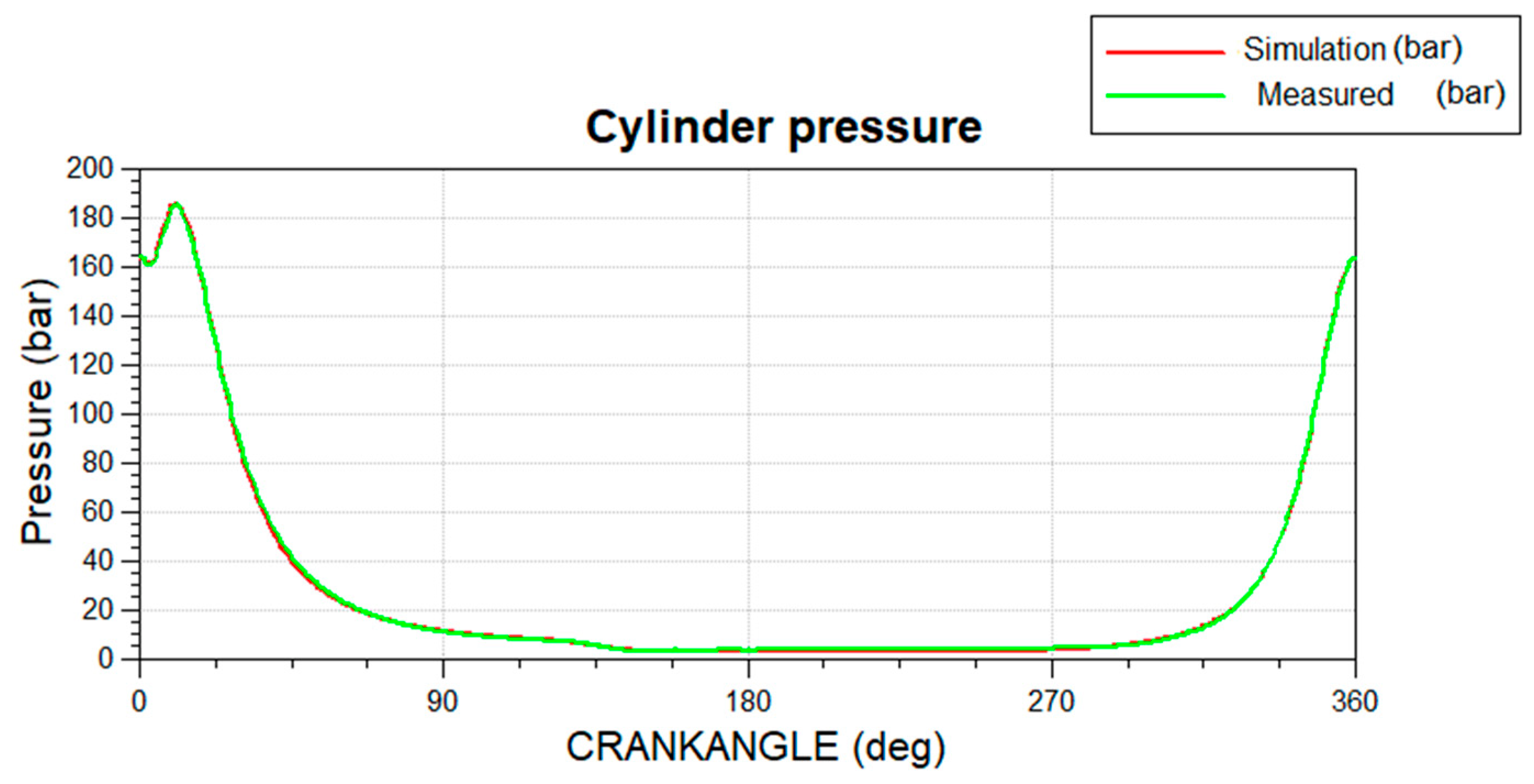 Energies 15 05865 g007